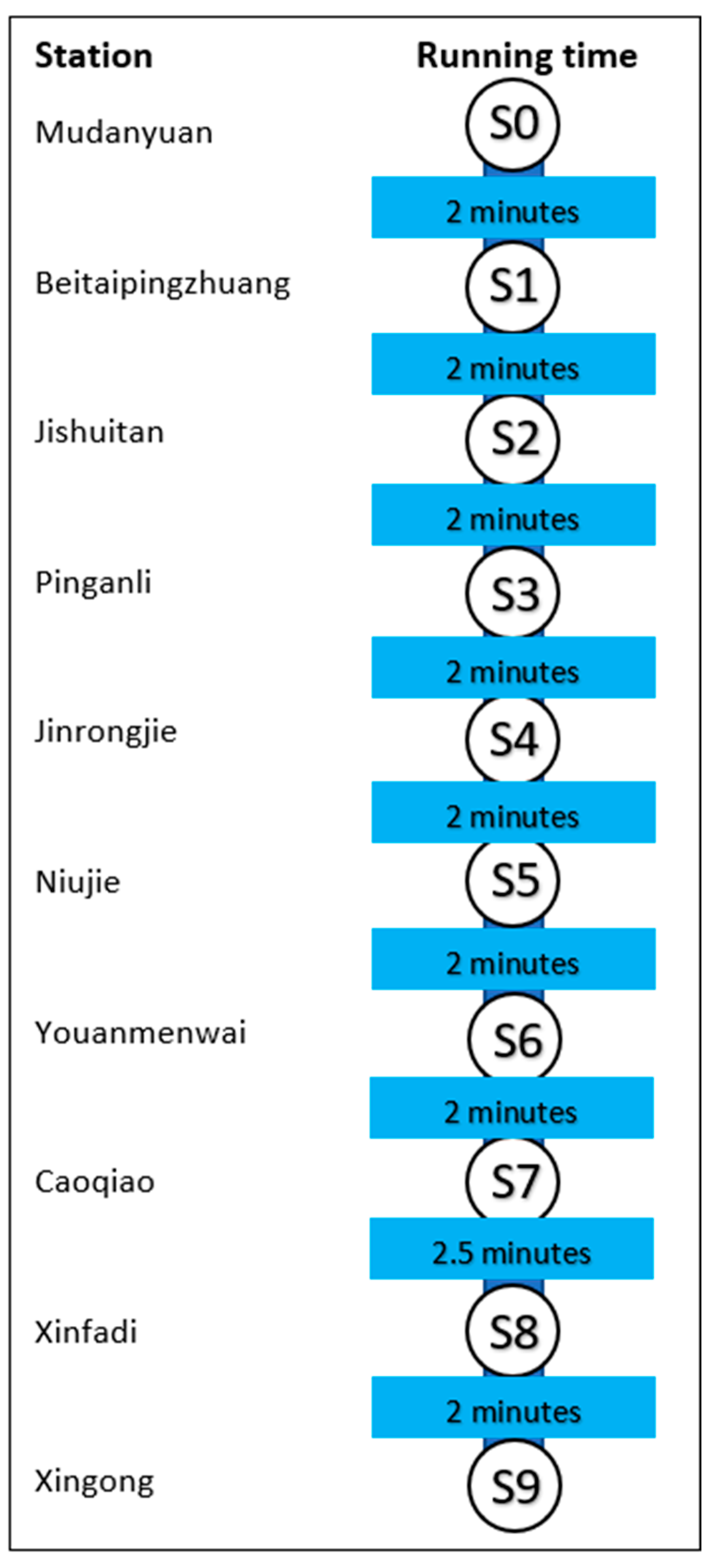 Applsci 12 04999 g006 550