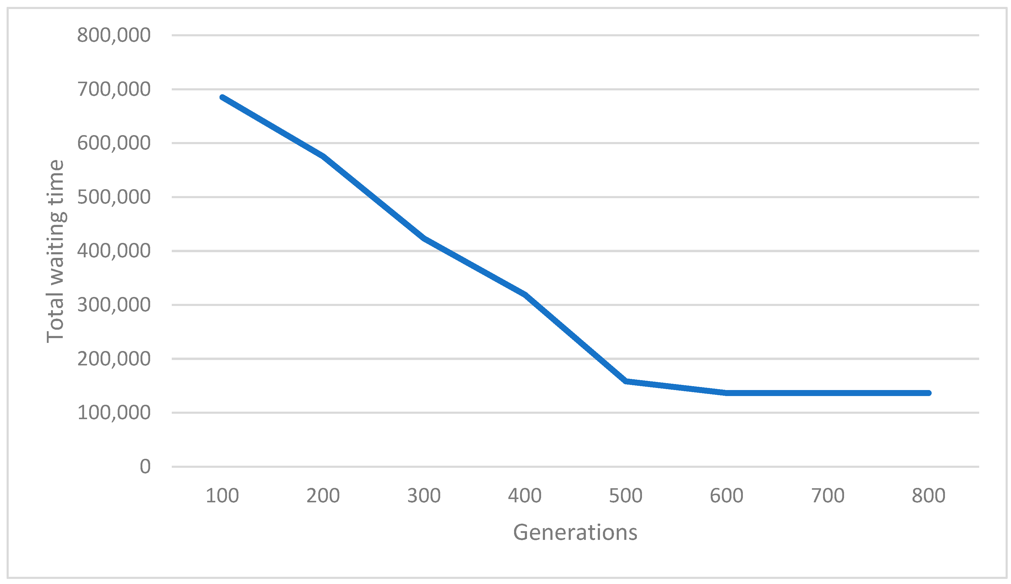 Applsci 12 04999 g008 550