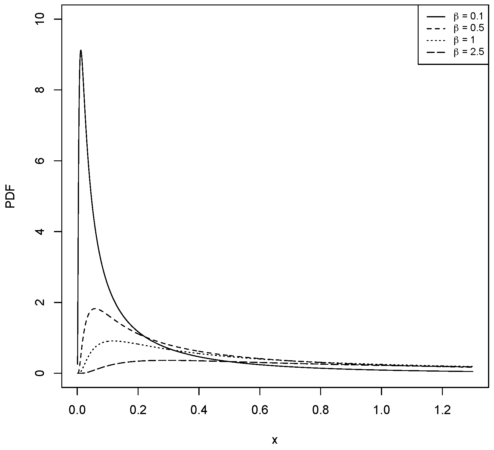 Applsci 12 05000 g002