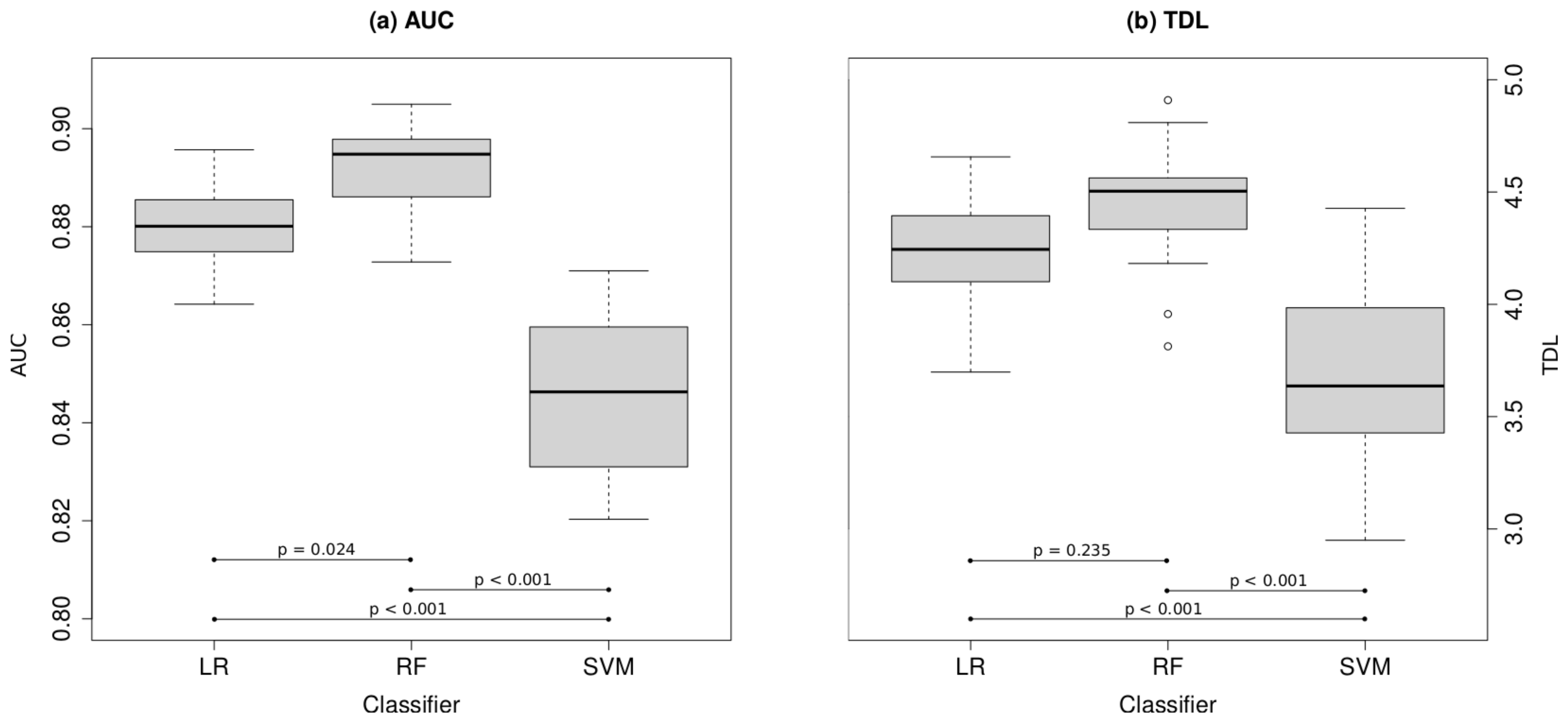 Applsci 12 05001 g004 550
