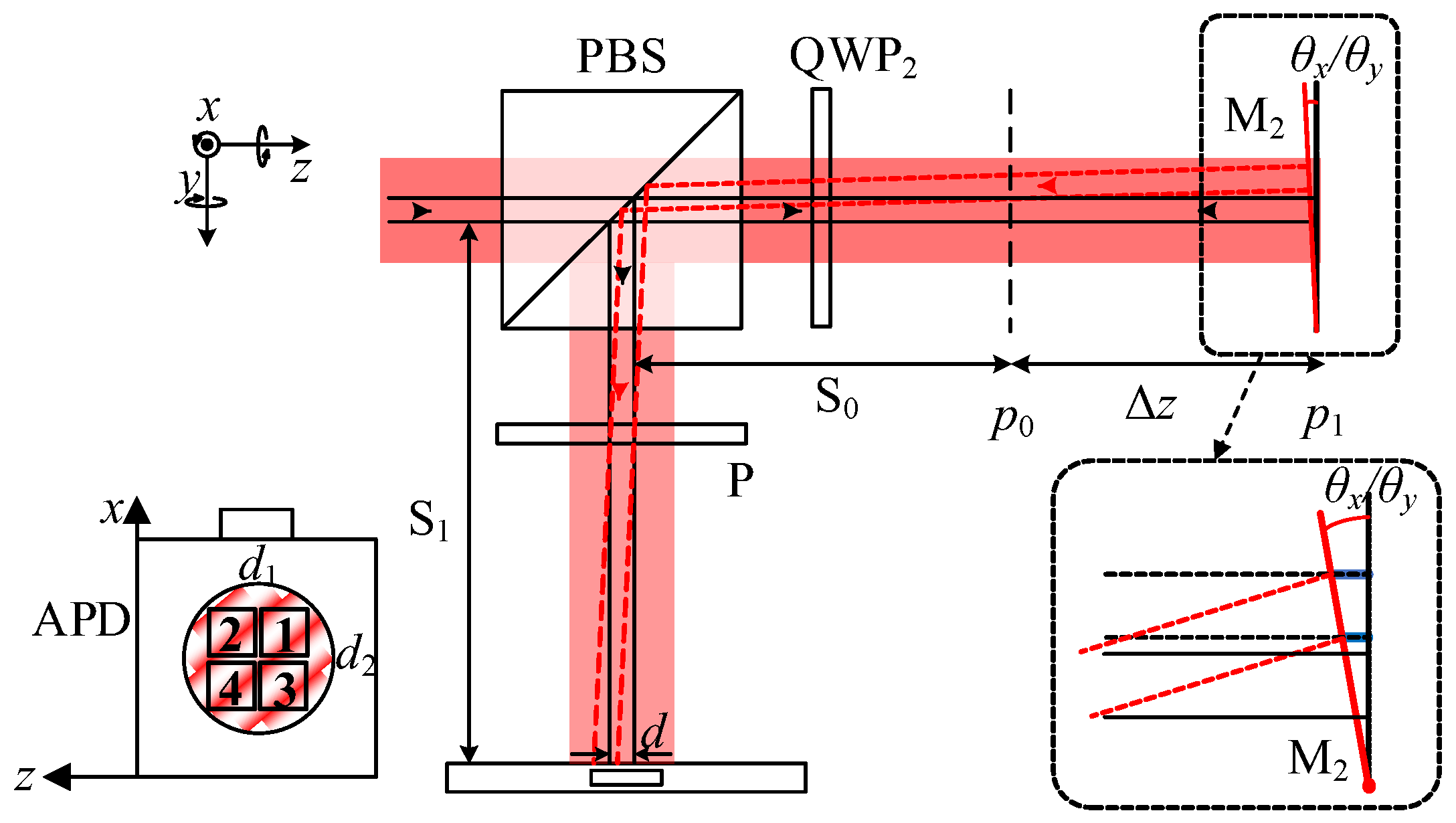 Applsci 12 05002 g002