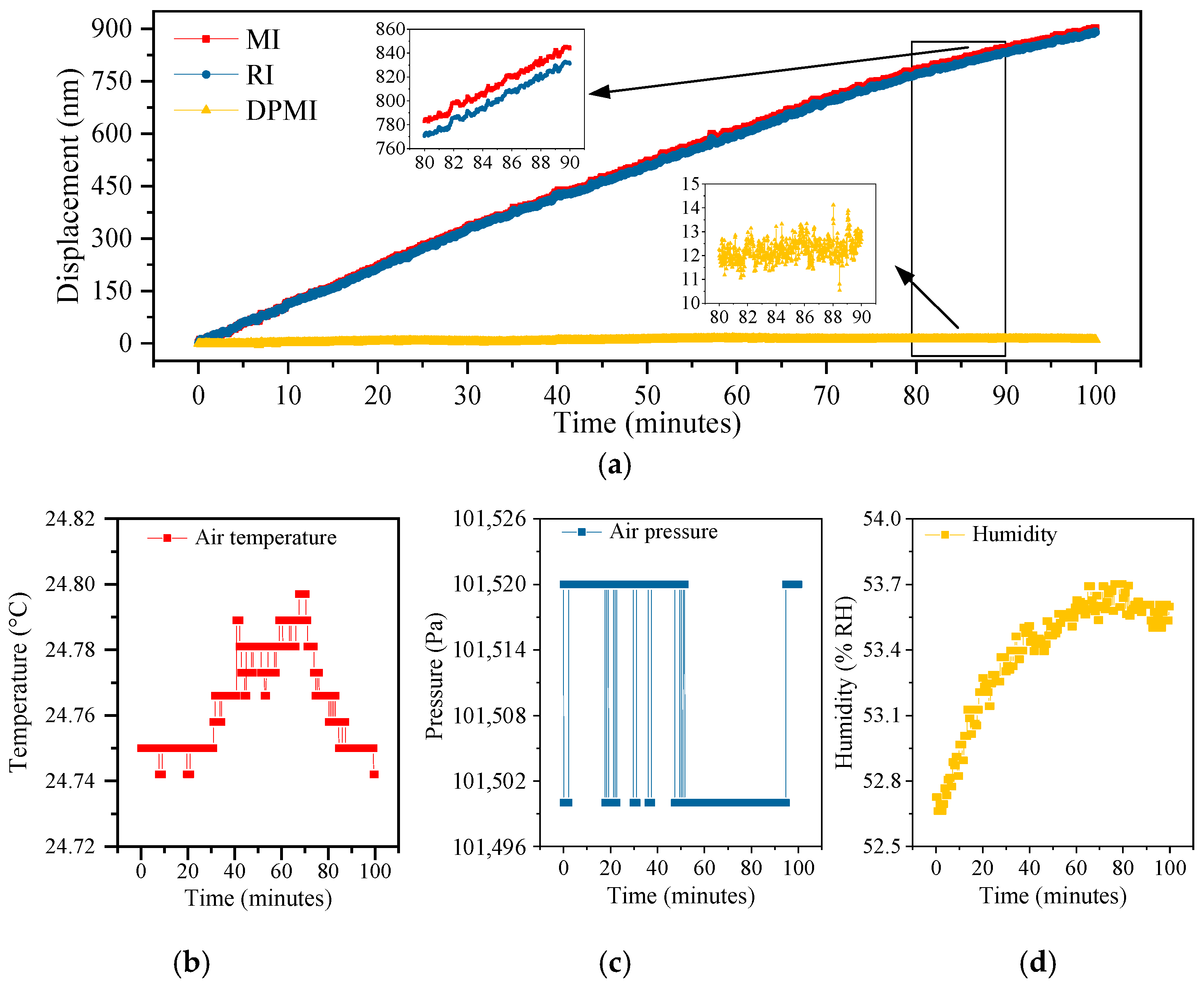 Applsci 12 05002 g004