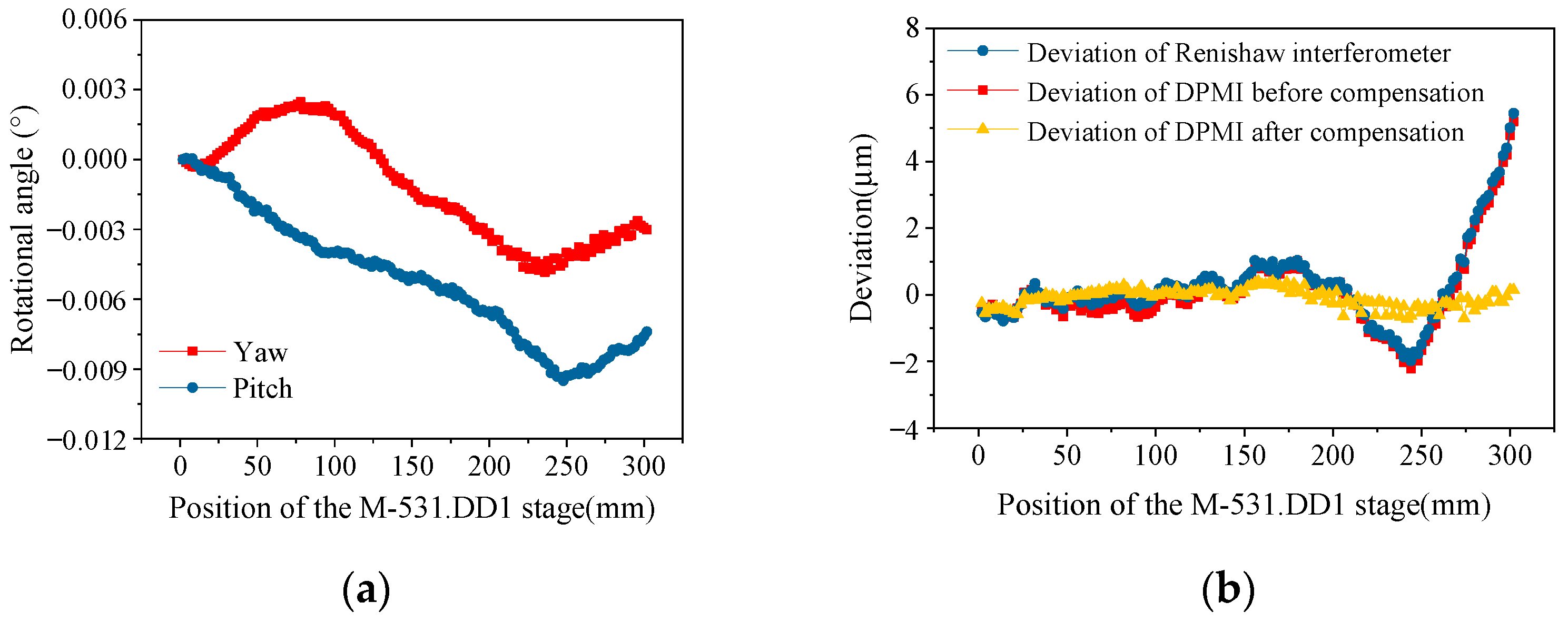 Applsci 12 05002 g006
