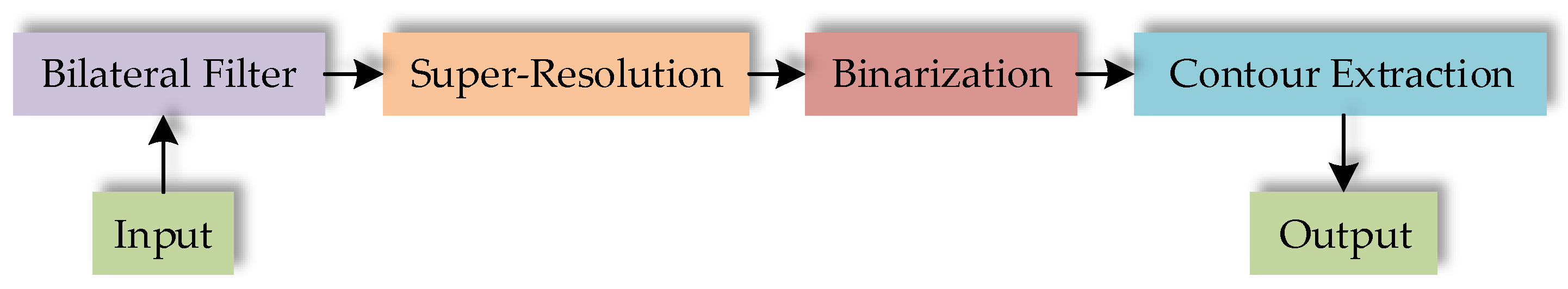 Applsci 12 05004 g003 550