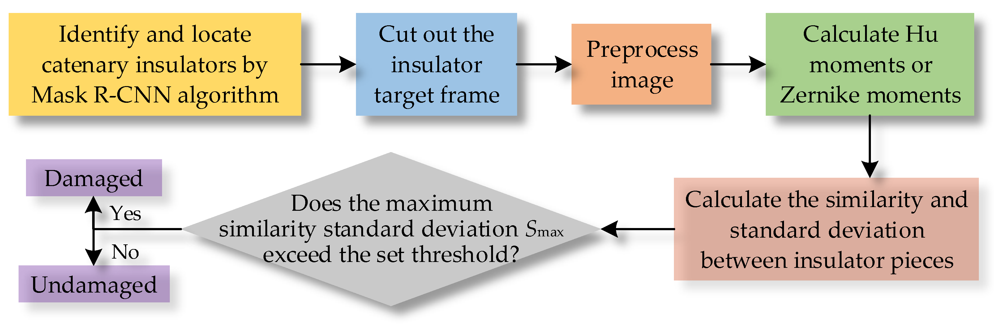 Applsci 12 05004 g008 550