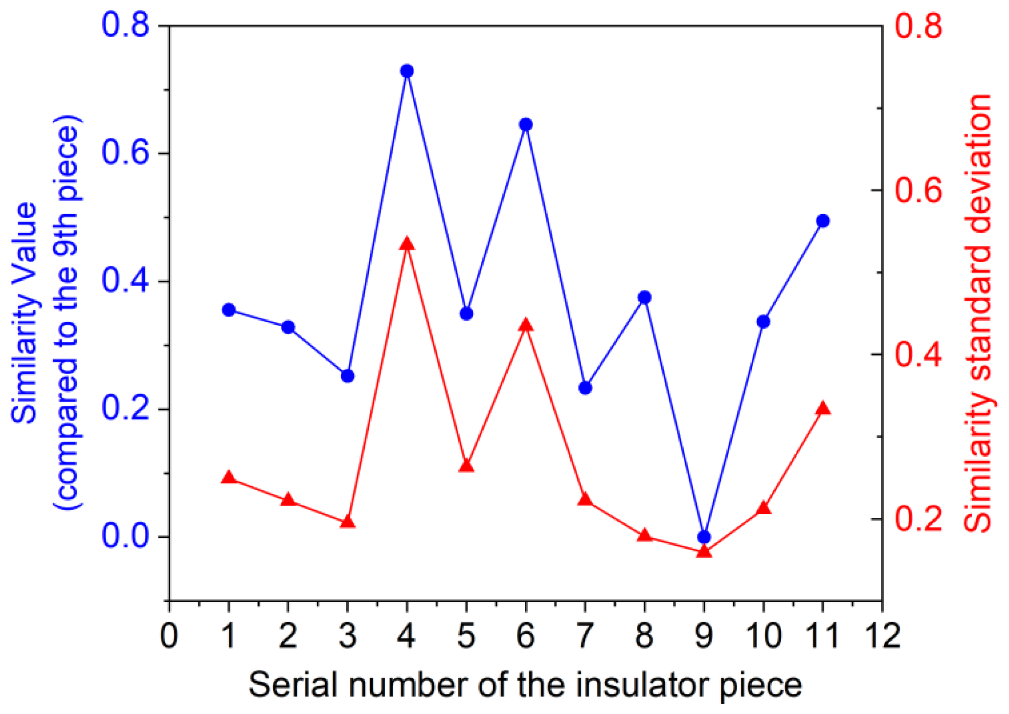 Applsci 12 05004 g012 550
