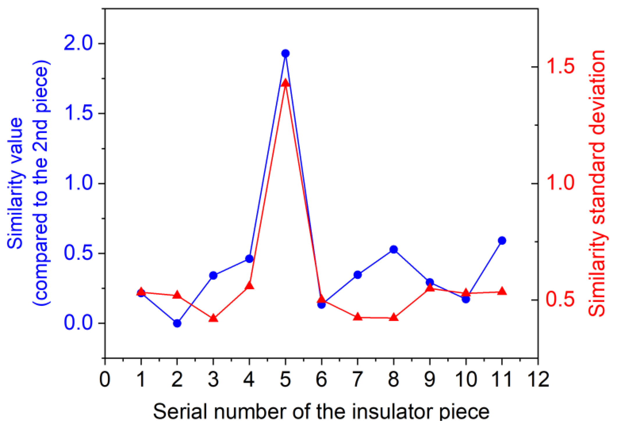 Applsci 12 05004 g013 550