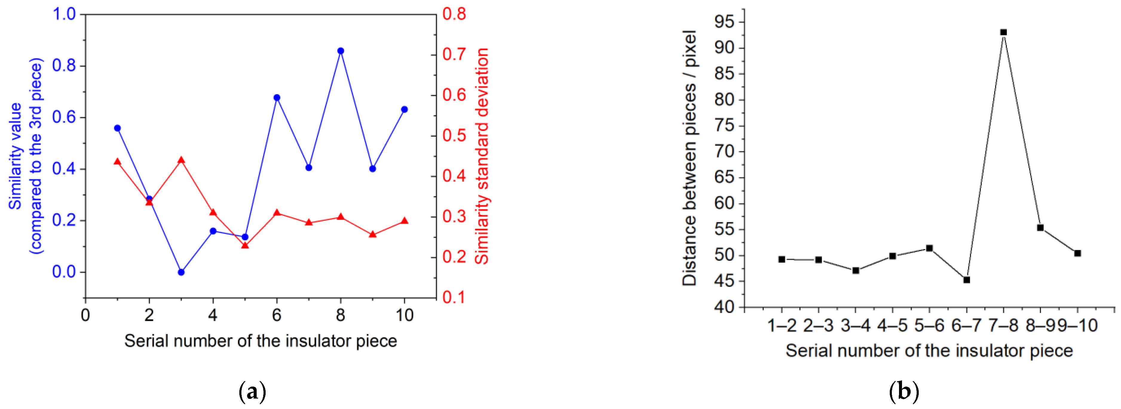 Applsci 12 05004 g015 550