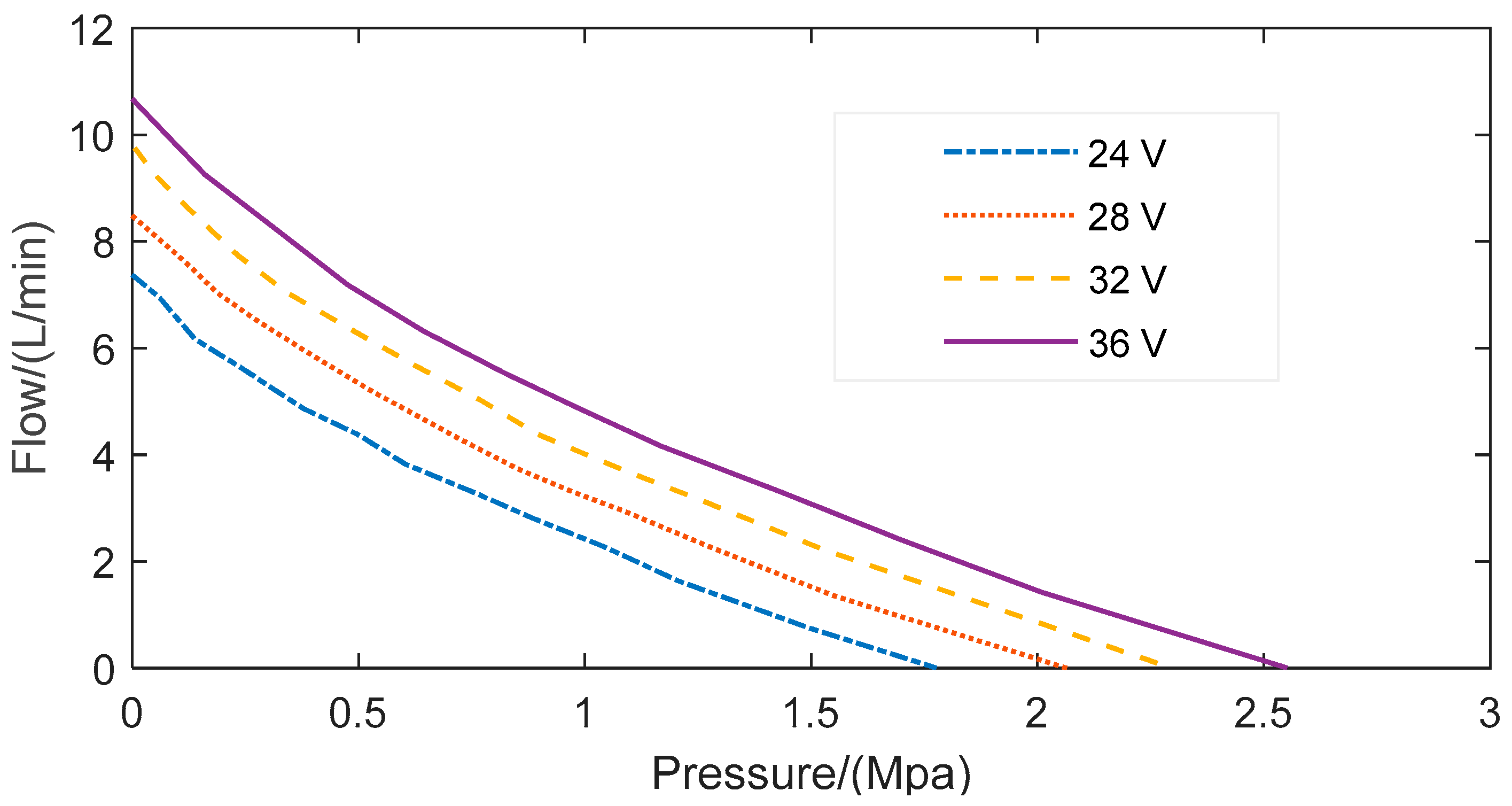 Applsci 12 05006 g008 550