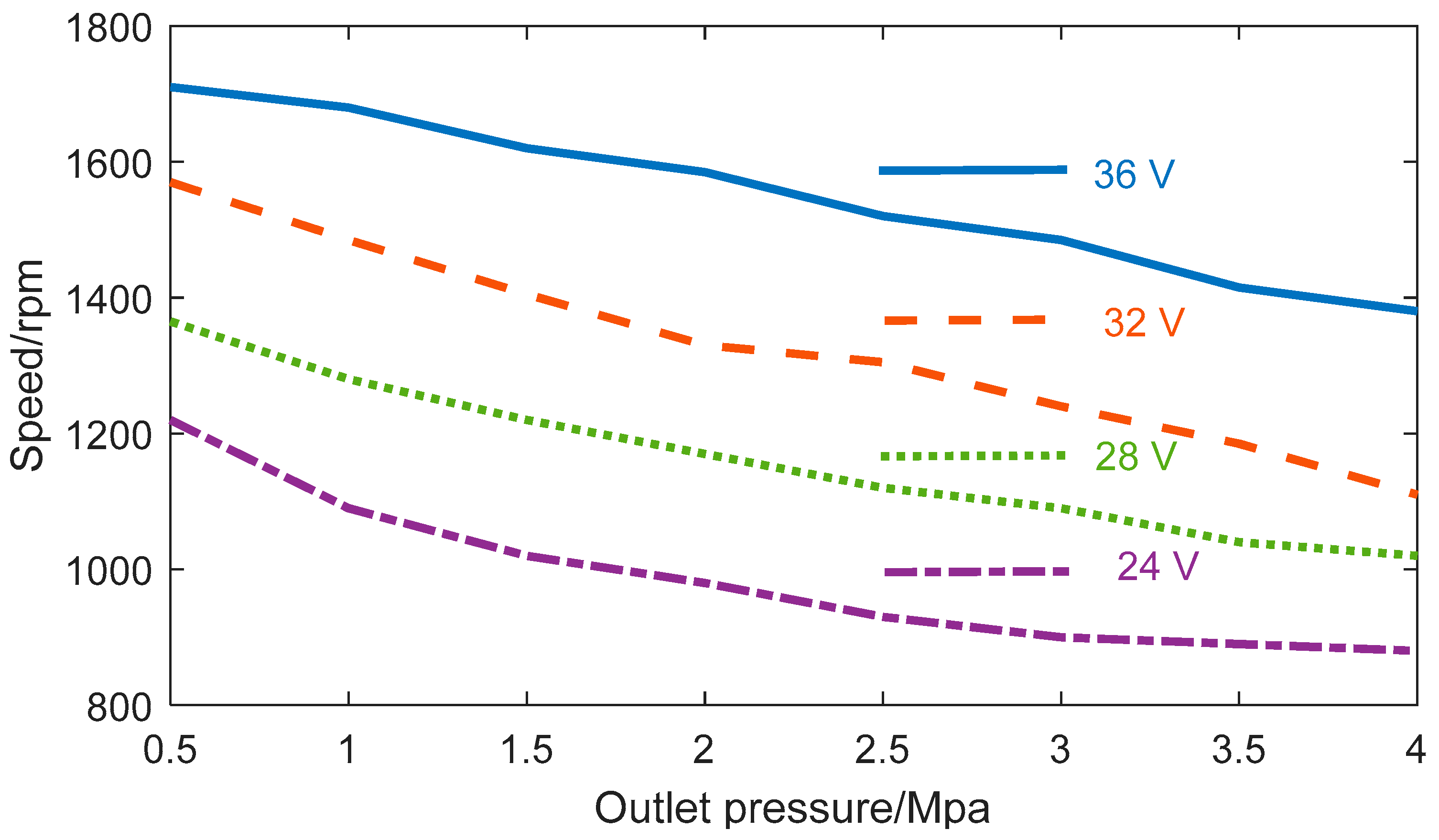 Applsci 12 05006 g011 550