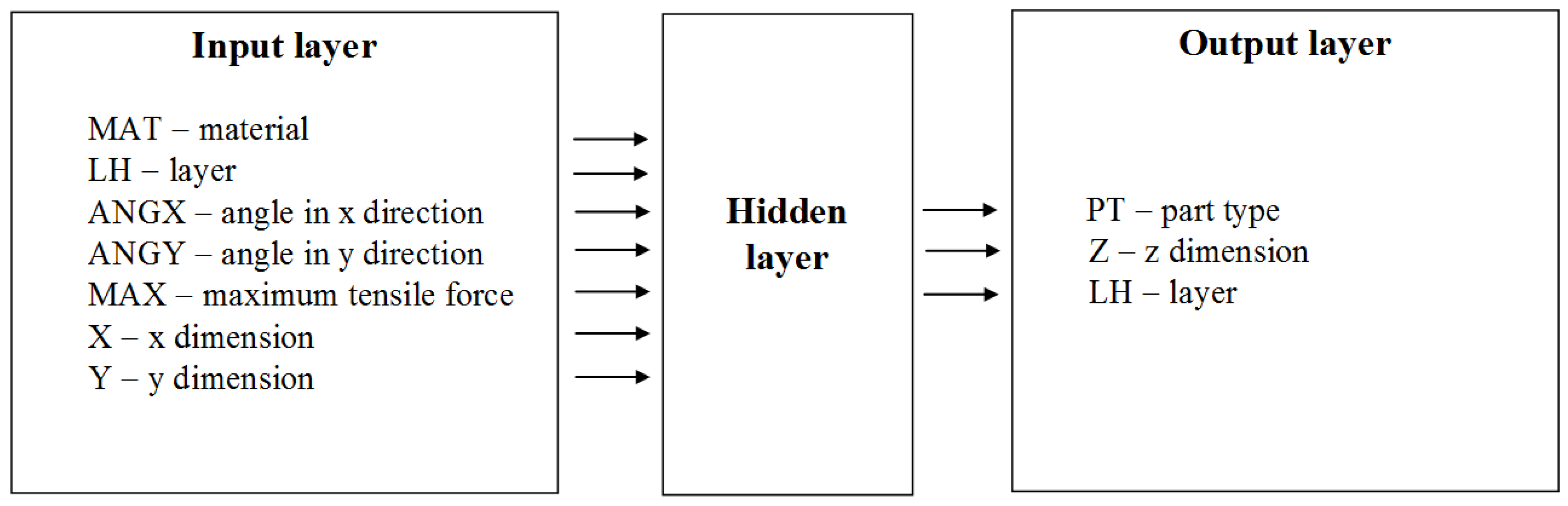 Applsci 12 05007 g001 Applsci 12 05007 g001