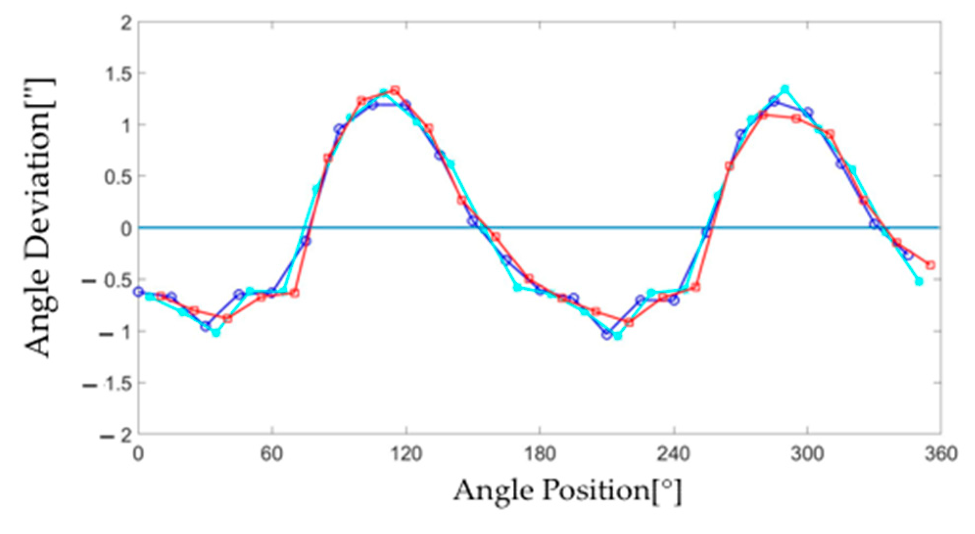 Applsci 12 05008 g007