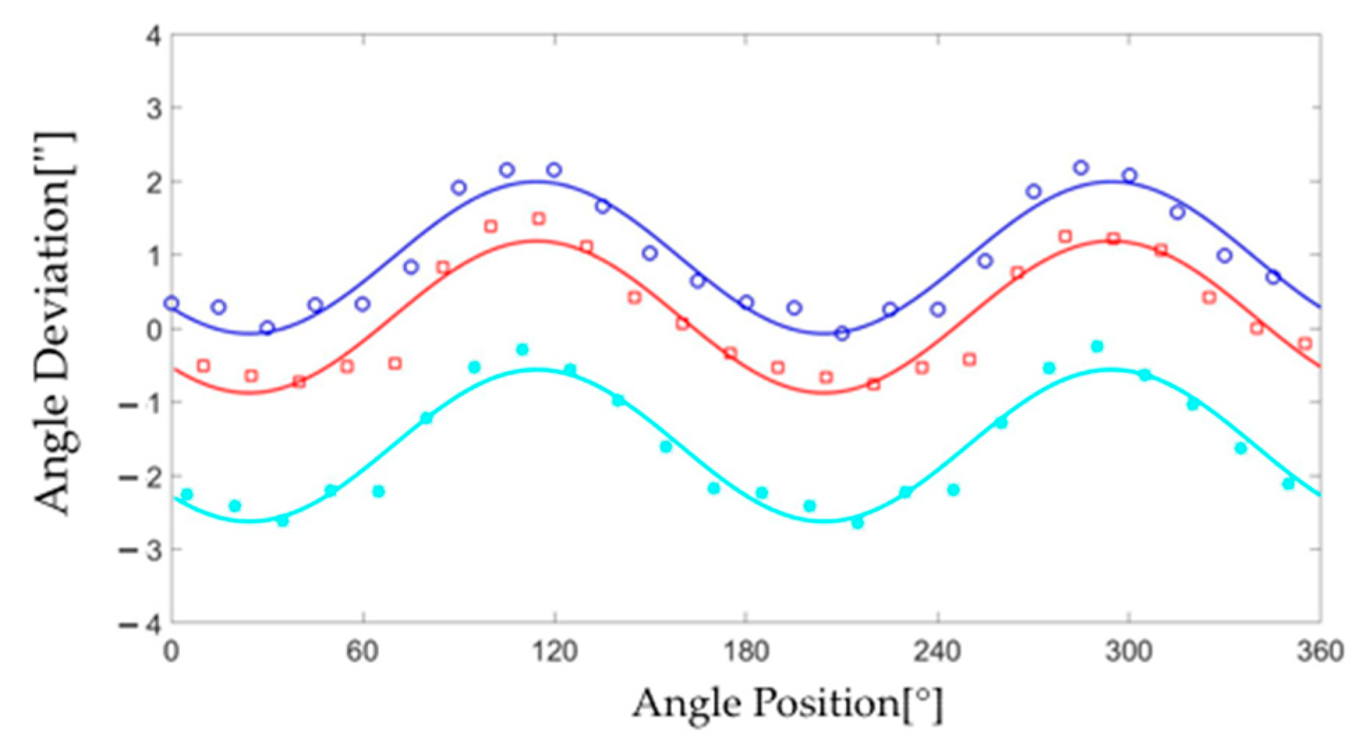 Applsci 12 05008 g009