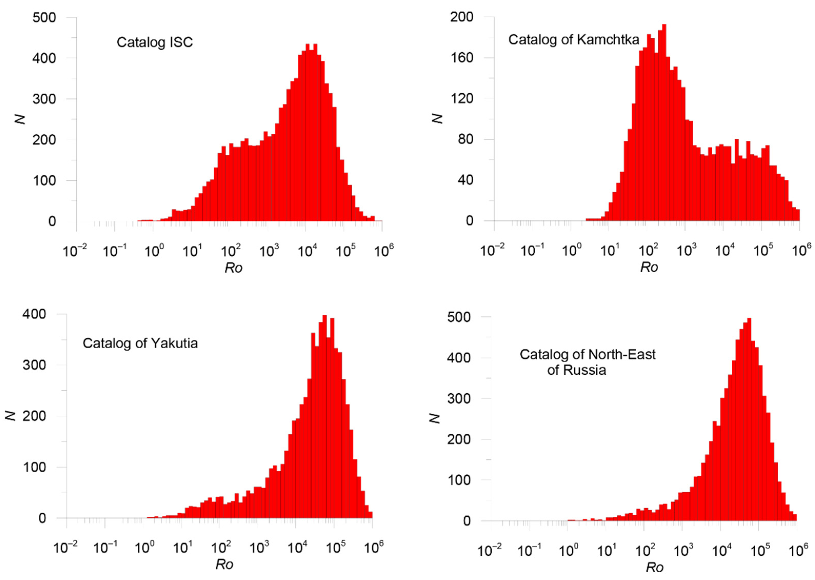 Applsci 12 05010 g002