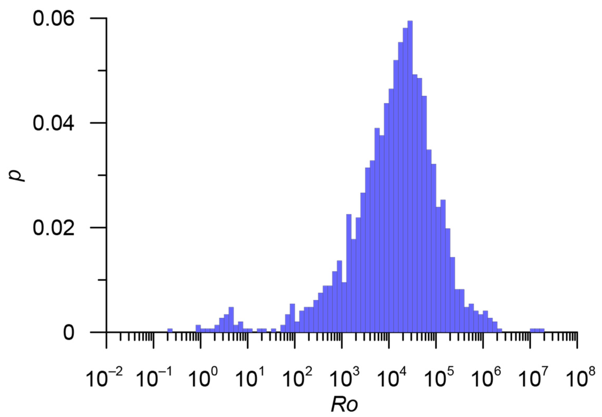 Applsci 12 05010 g006