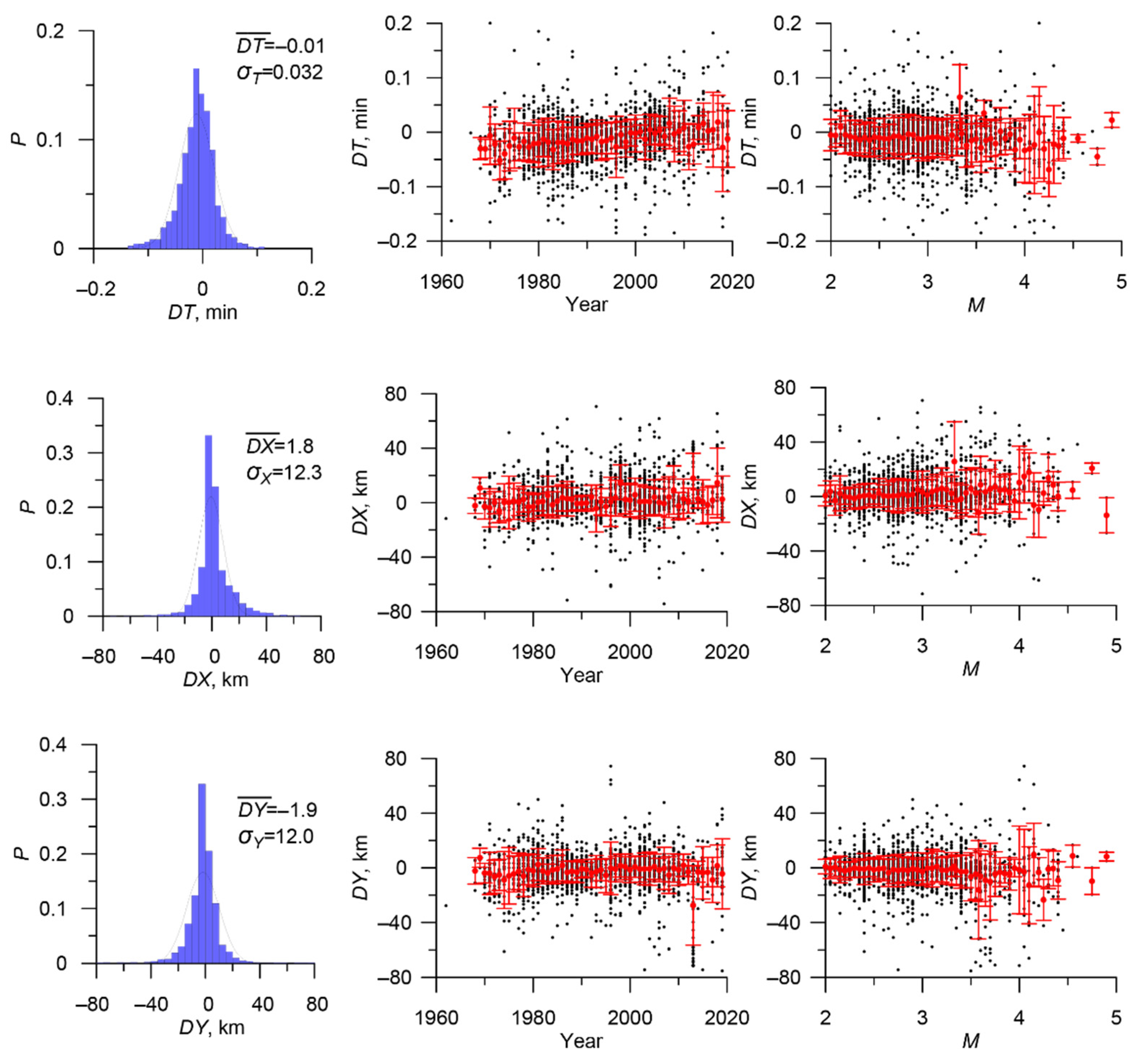 Applsci 12 05010 g007