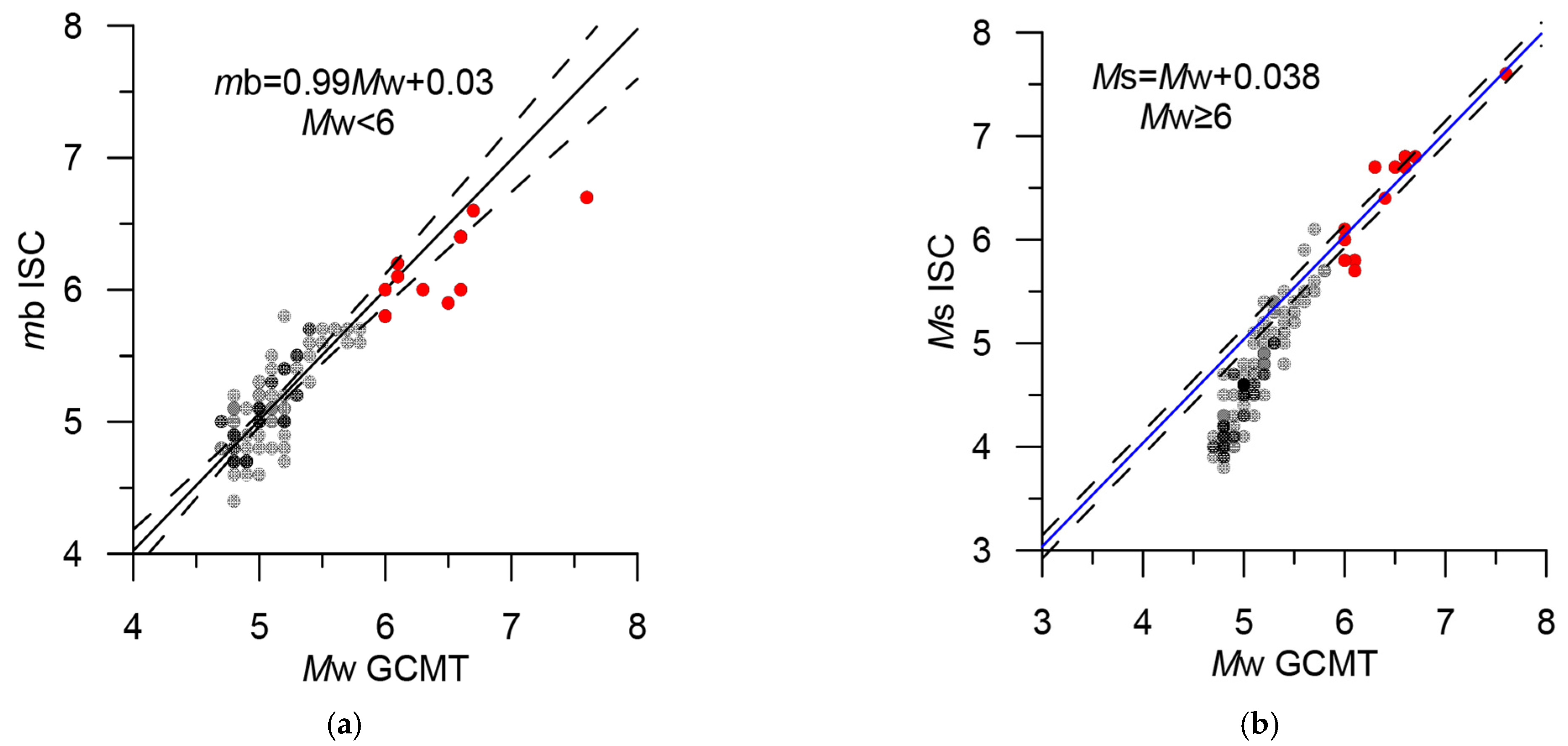 Applsci 12 05010 g013