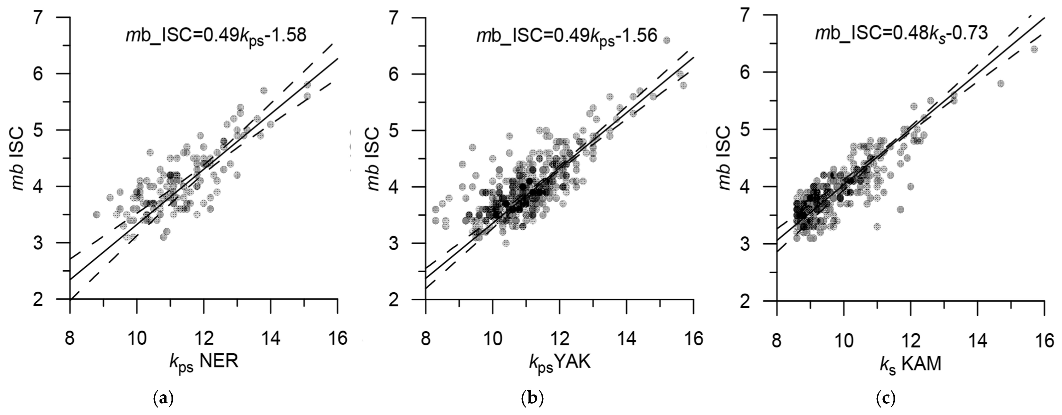 Applsci 12 05010 g014