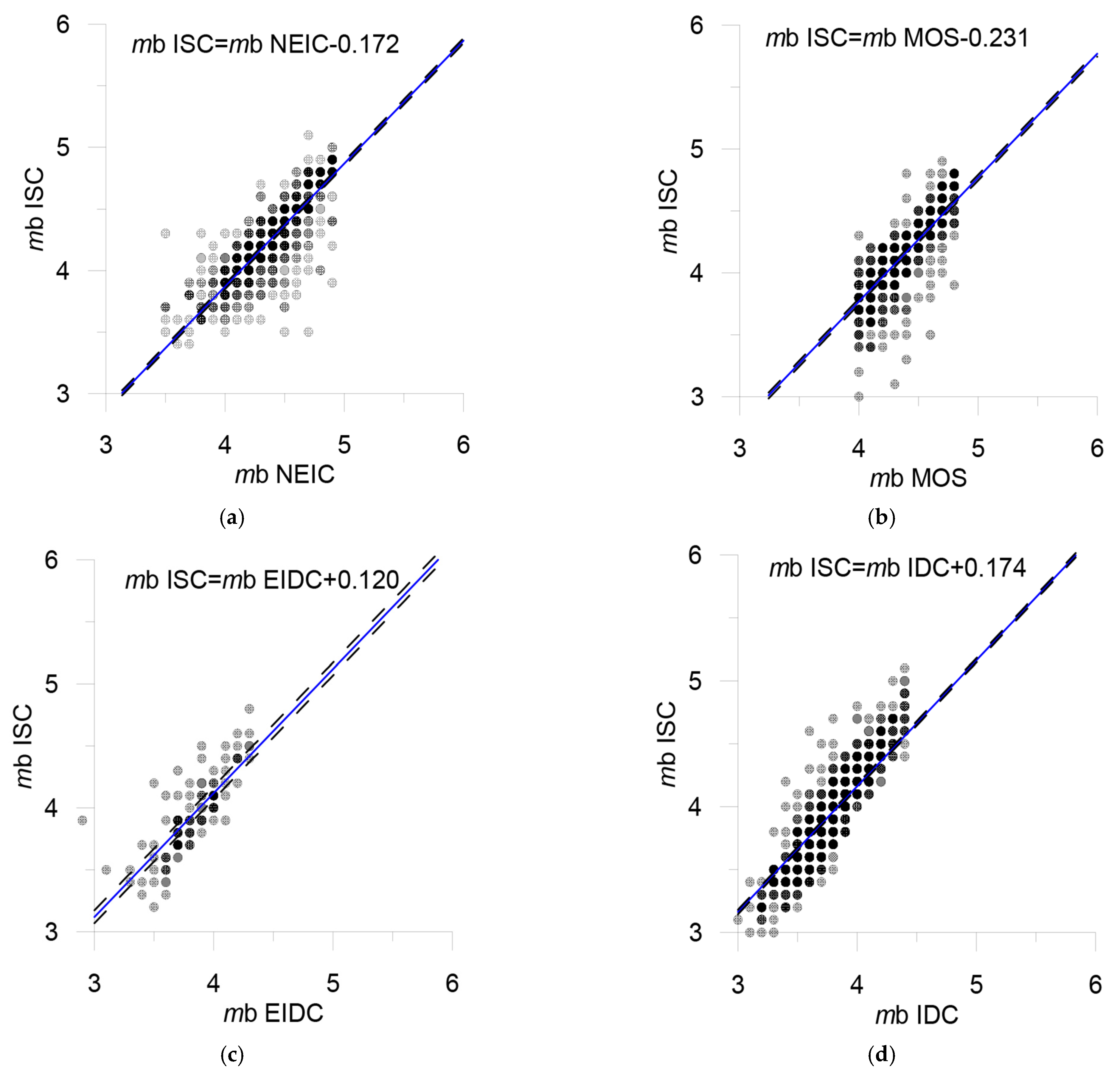 Applsci 12 05010 g015