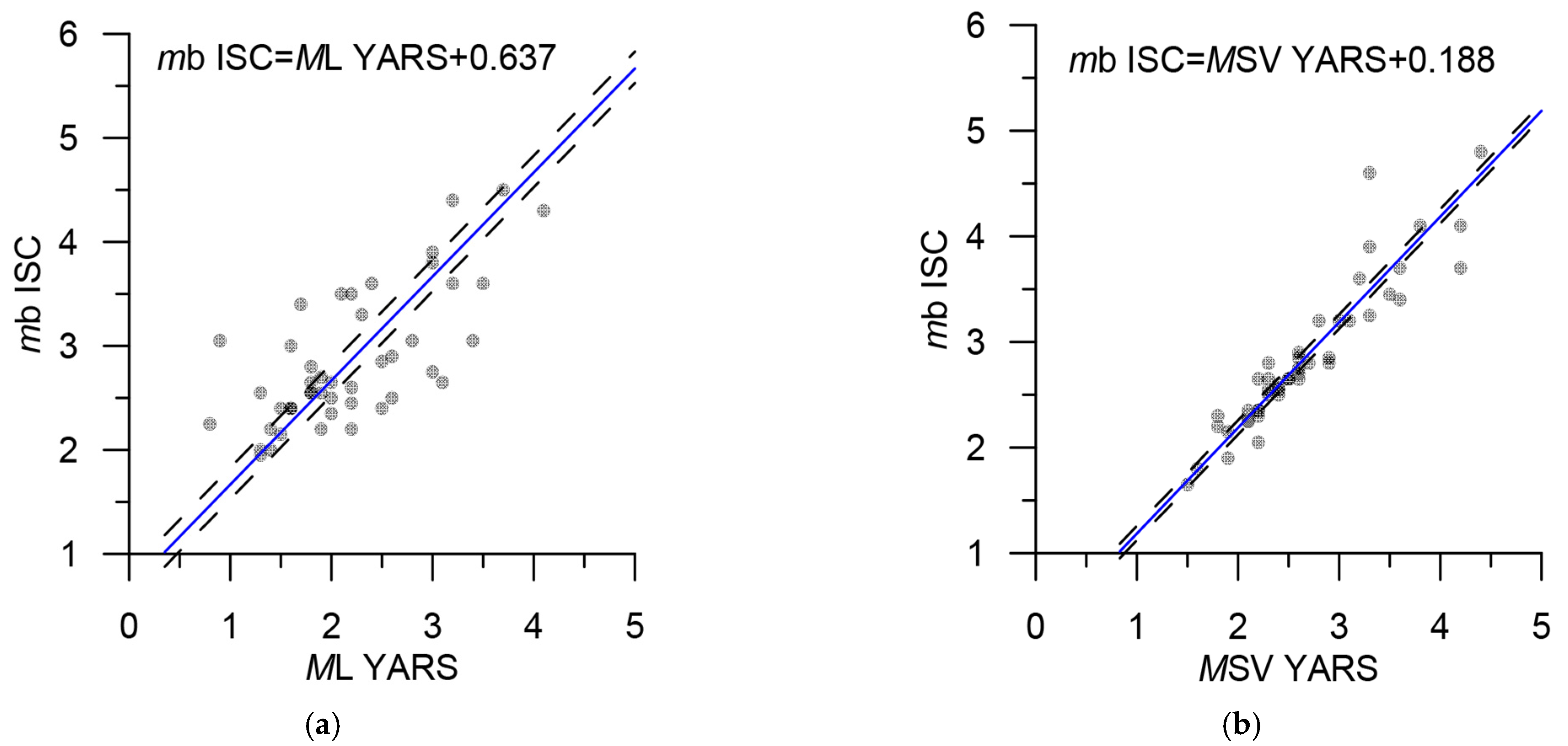Applsci 12 05010 g016