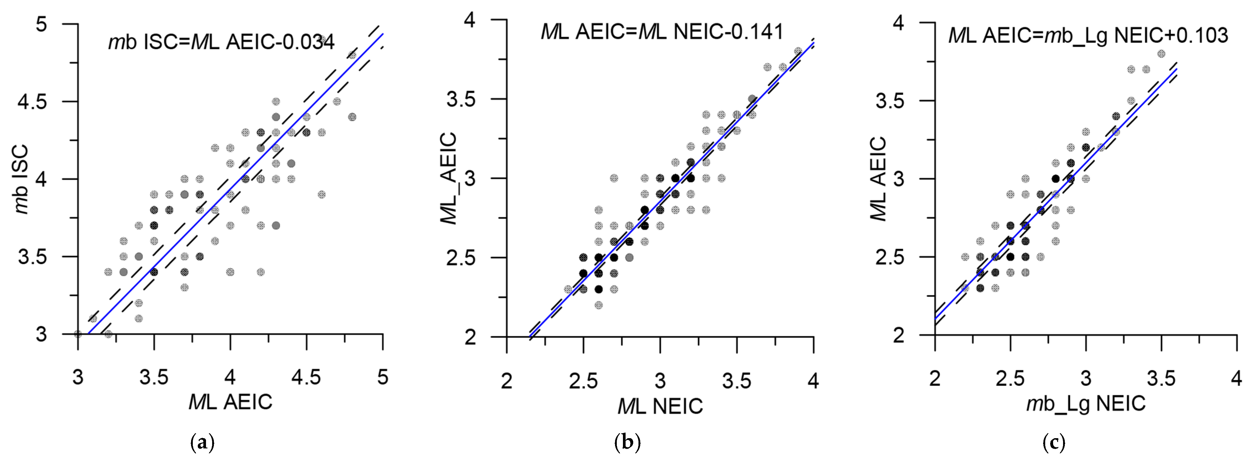Applsci 12 05010 g017