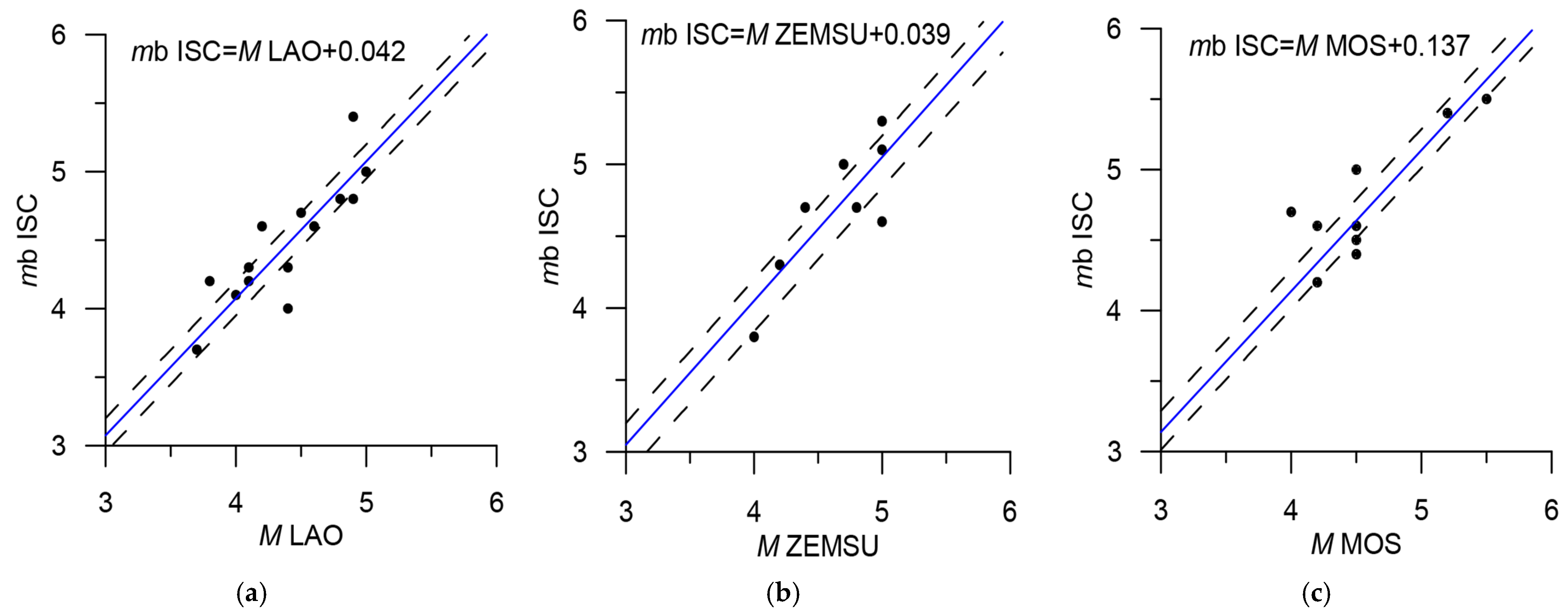 Applsci 12 05010 g019