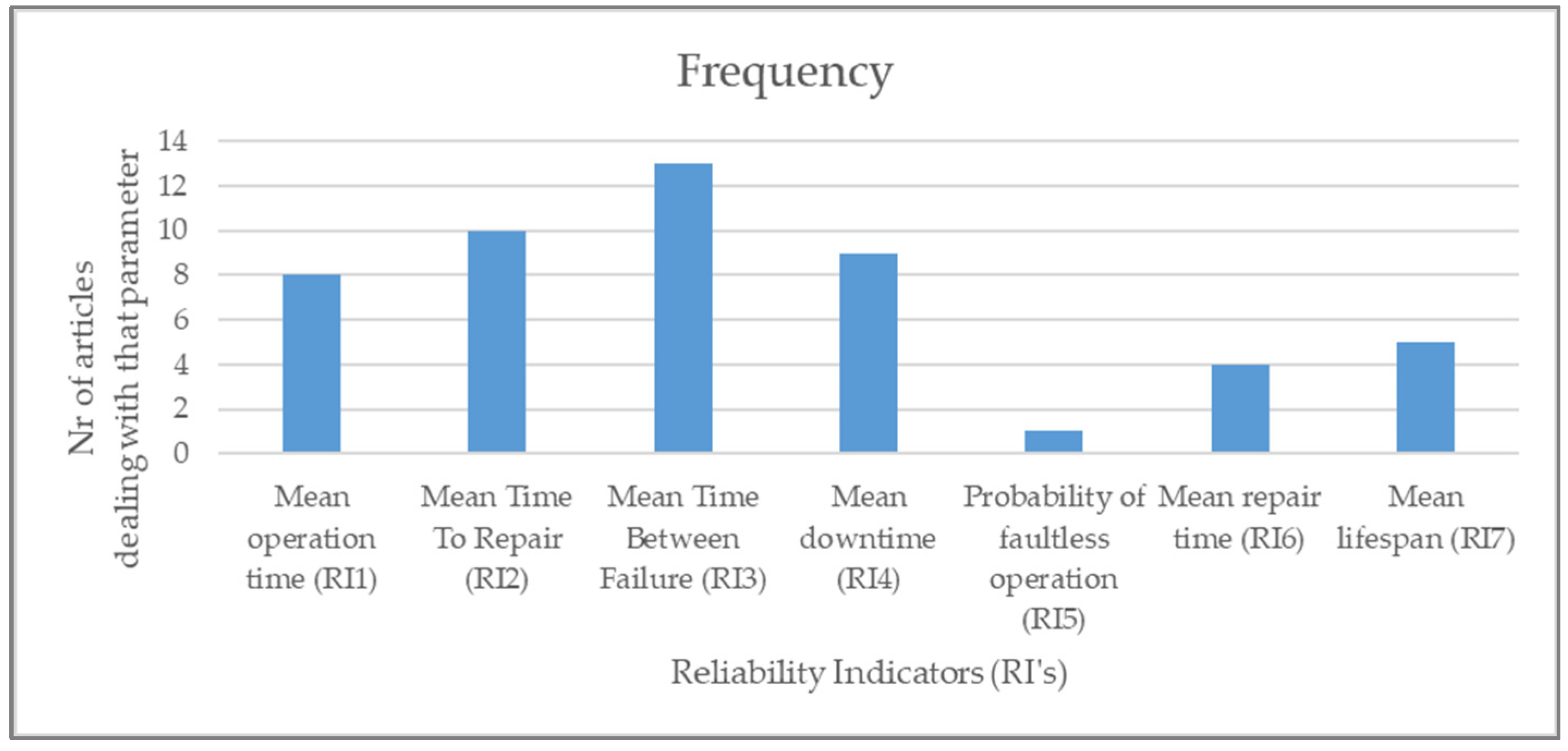 Applsci 12 05012 g003