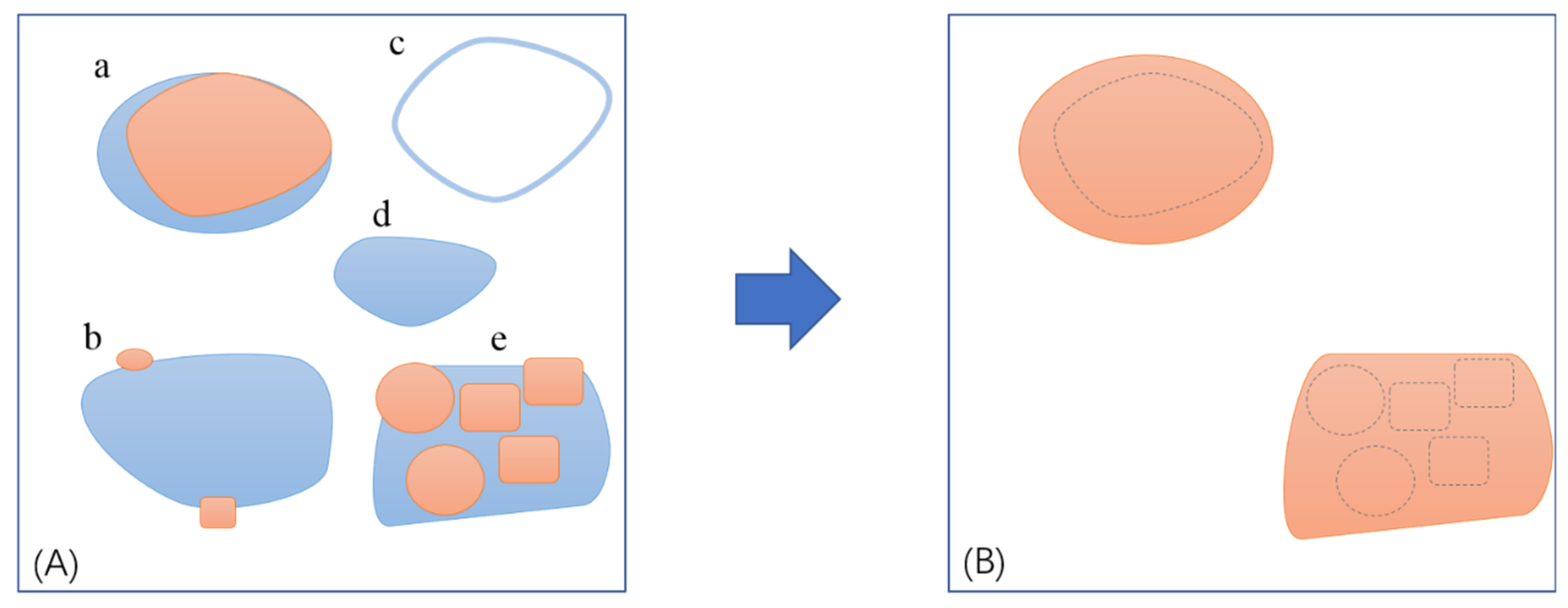 Applsci 12 05013 g003 550