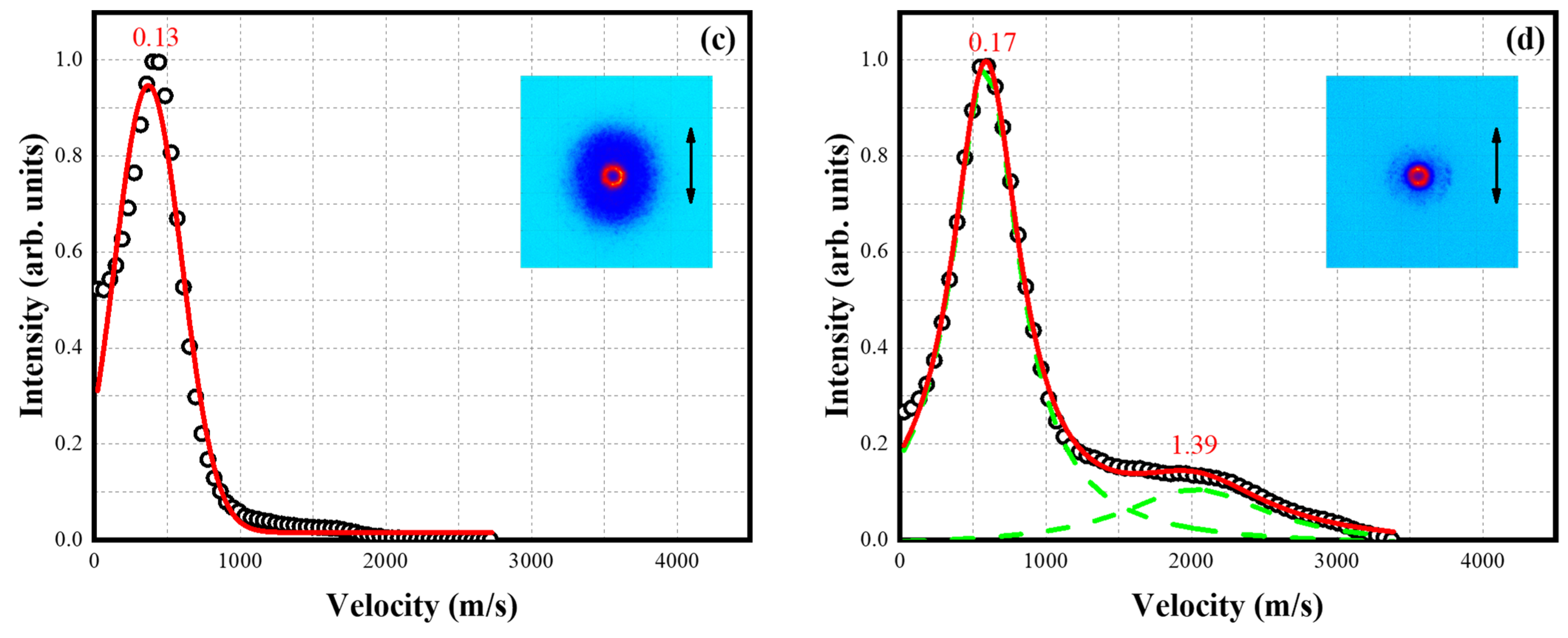 Applsci 12 05014 g003b Applsci 12 05014 g003b