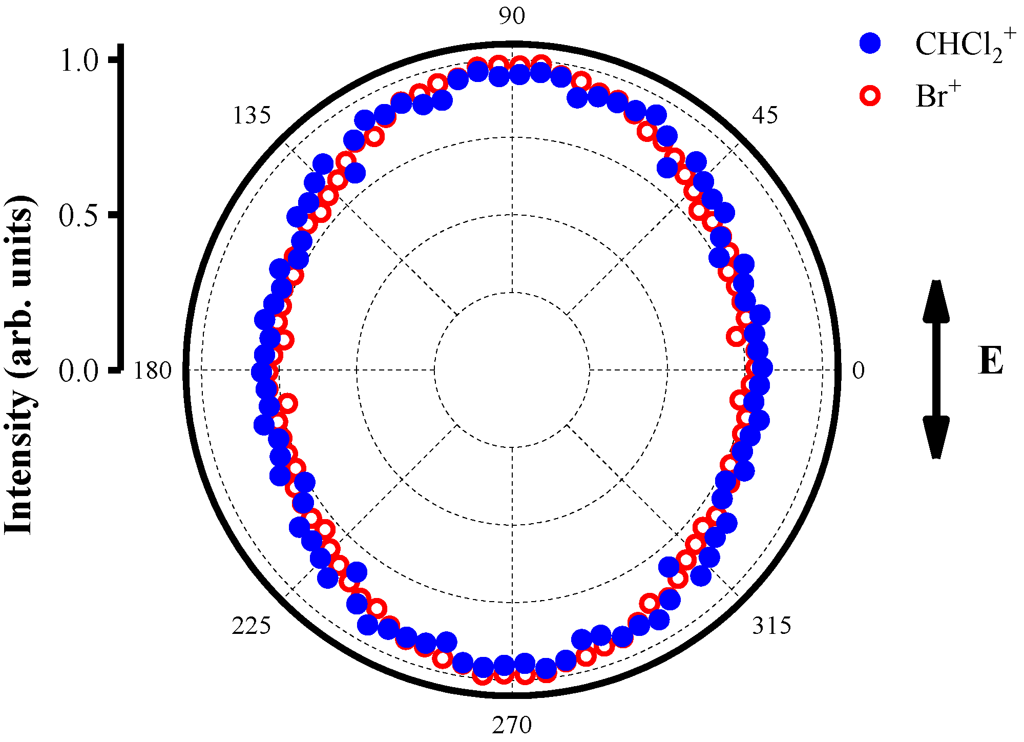 Applsci 12 05014 g006 Applsci 12 05014 g006