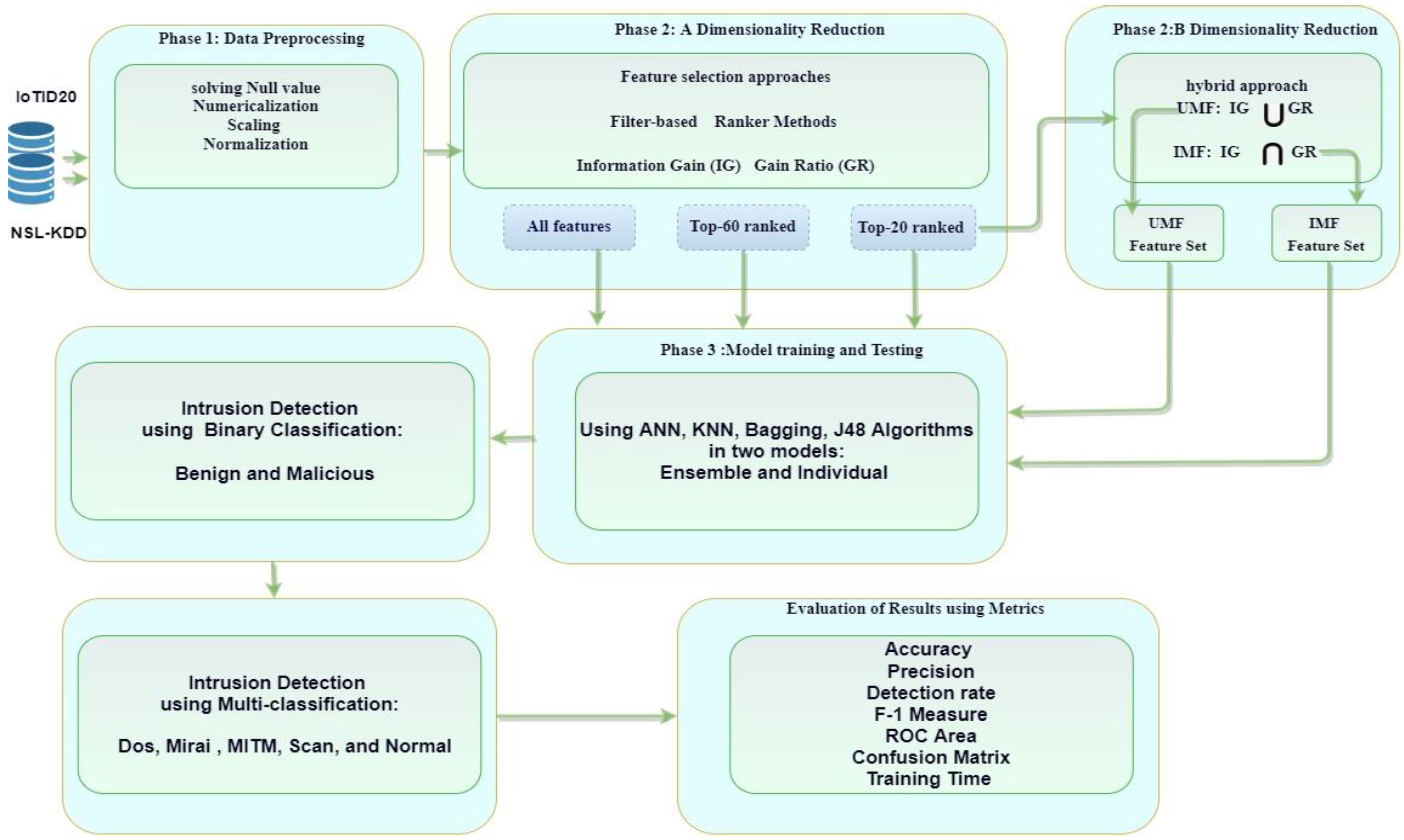 Applsci 12 05015 g001 550