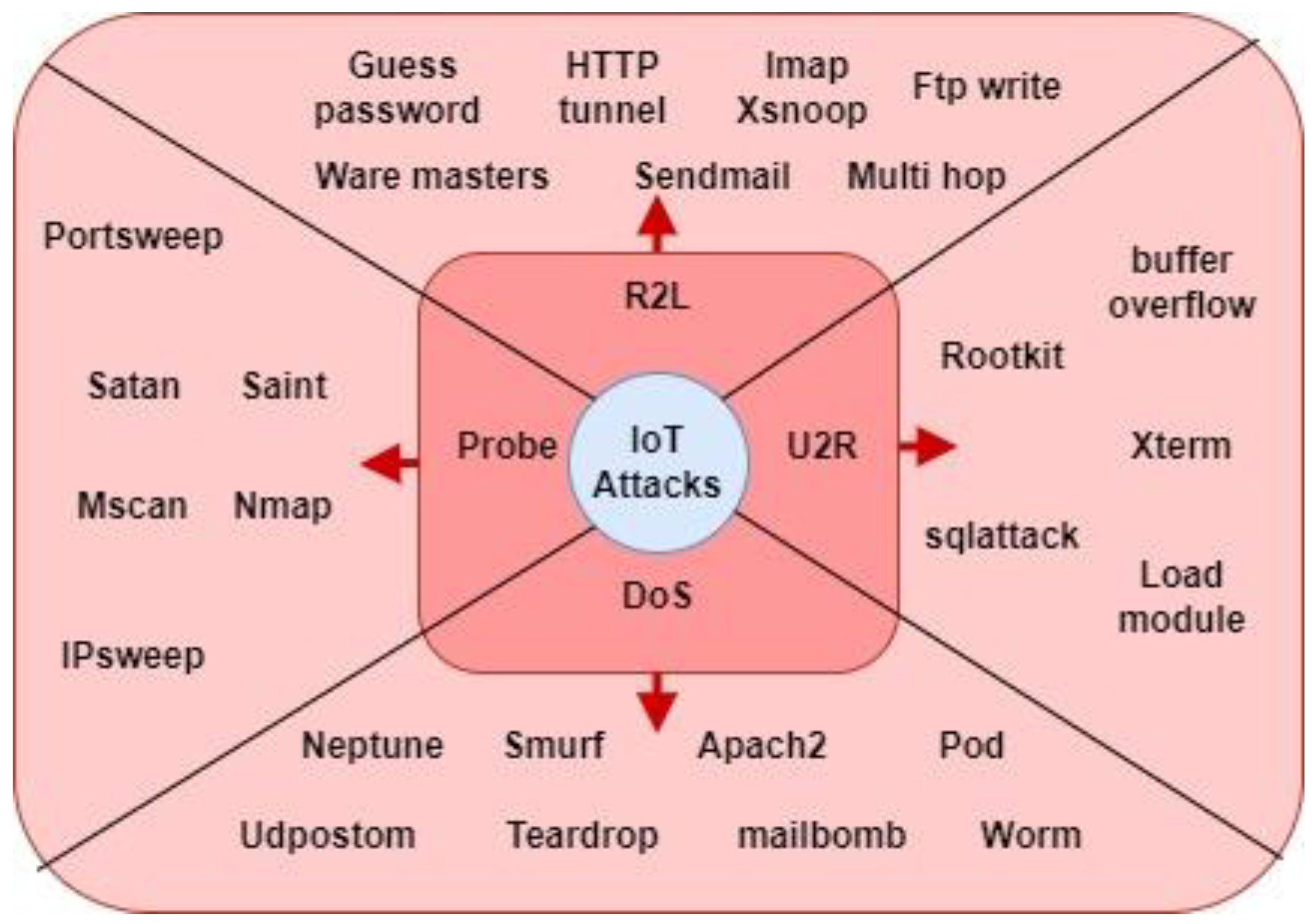 Applsci 12 05015 g004 550