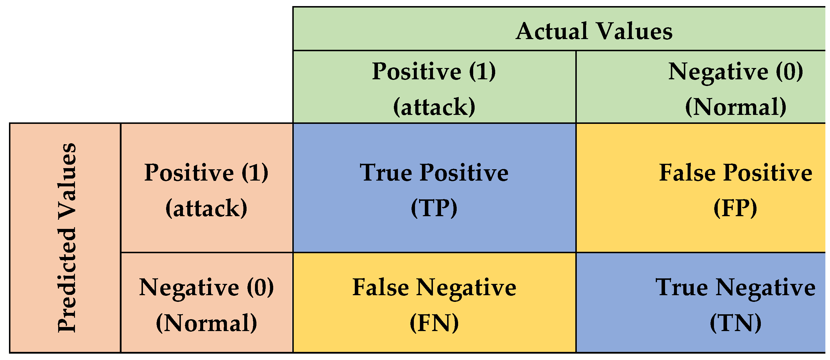 Applsci 12 05015 g005 550