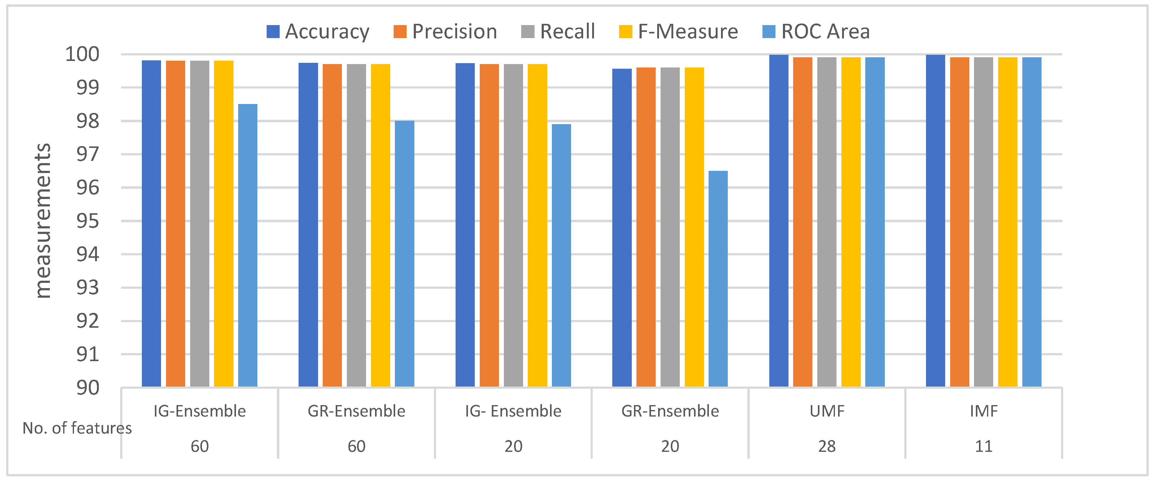 Applsci 12 05015 g006 550