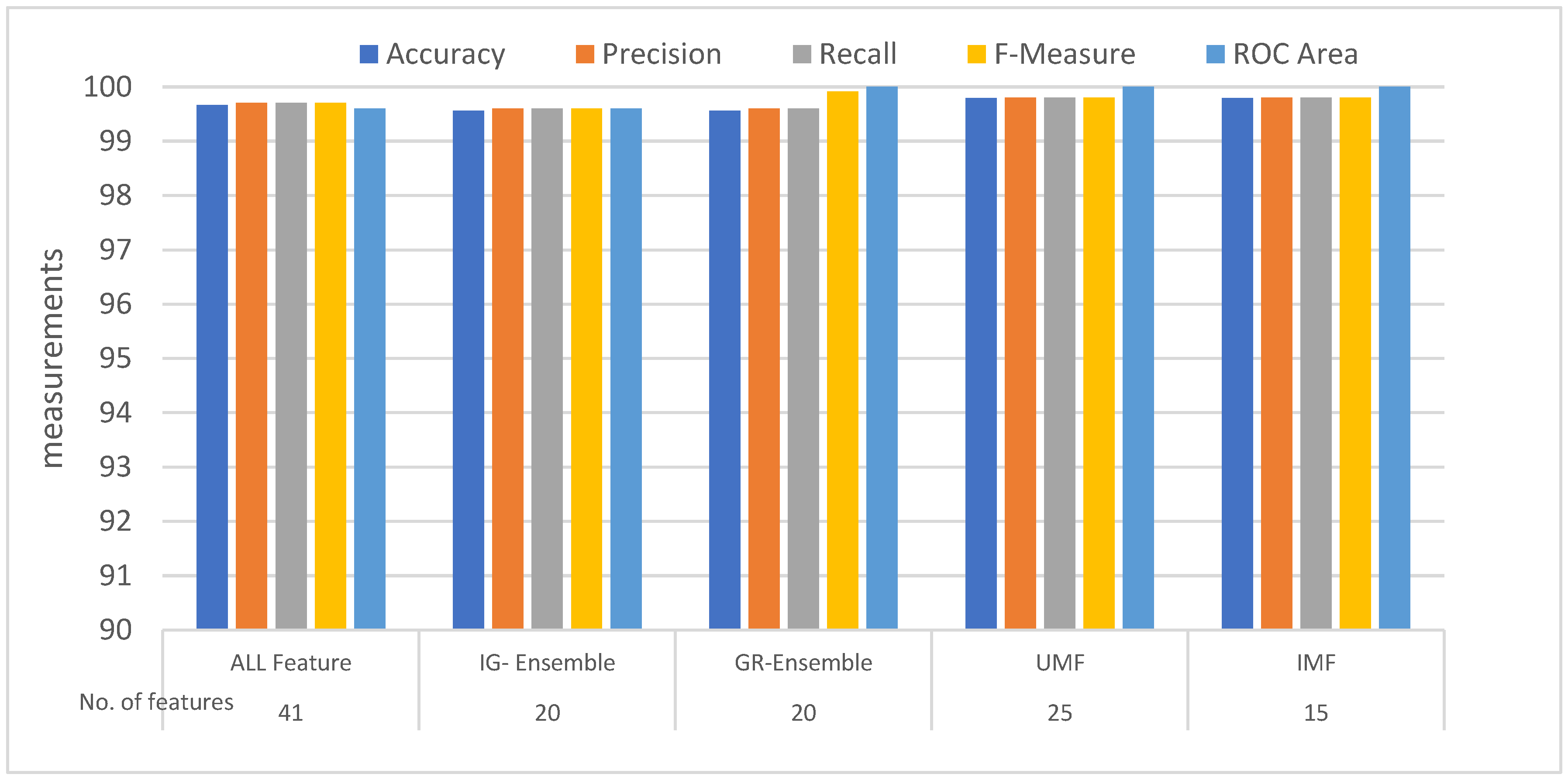 Applsci 12 05015 g007 550