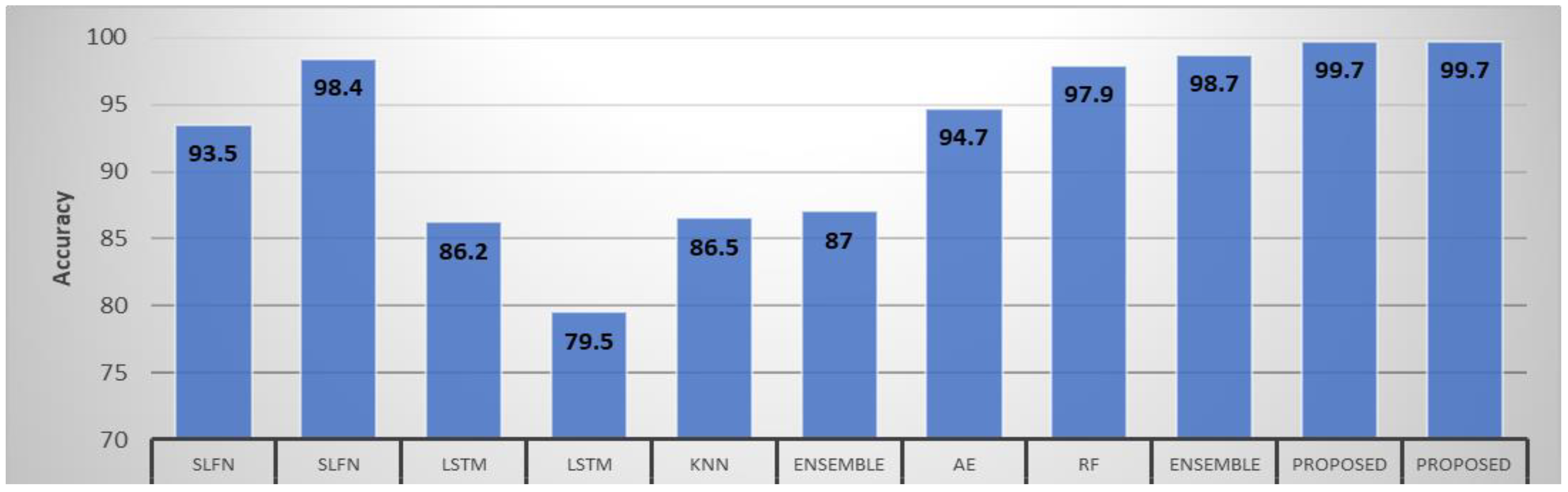 Applsci 12 05015 g013 550