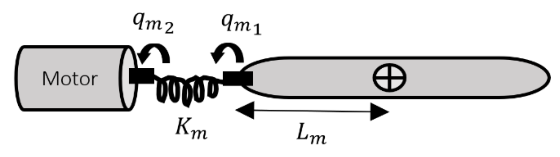 Applsci 12 05016 g002