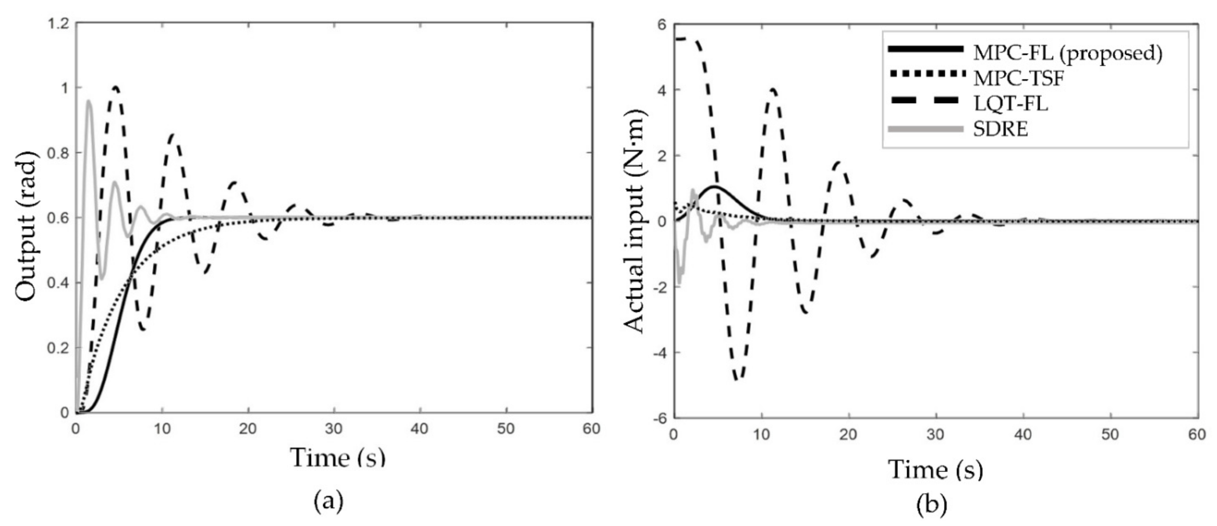 Applsci 12 05016 g003