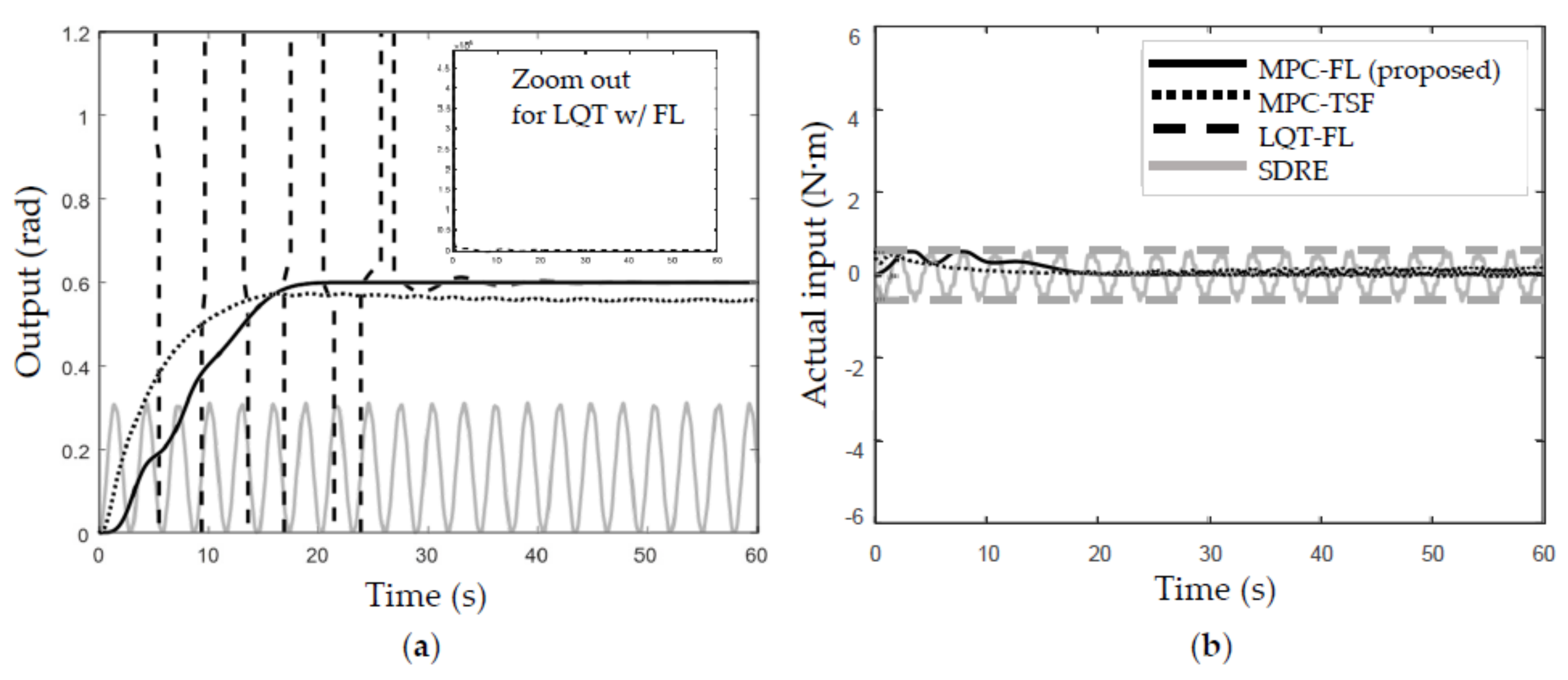 Applsci 12 05016 g008