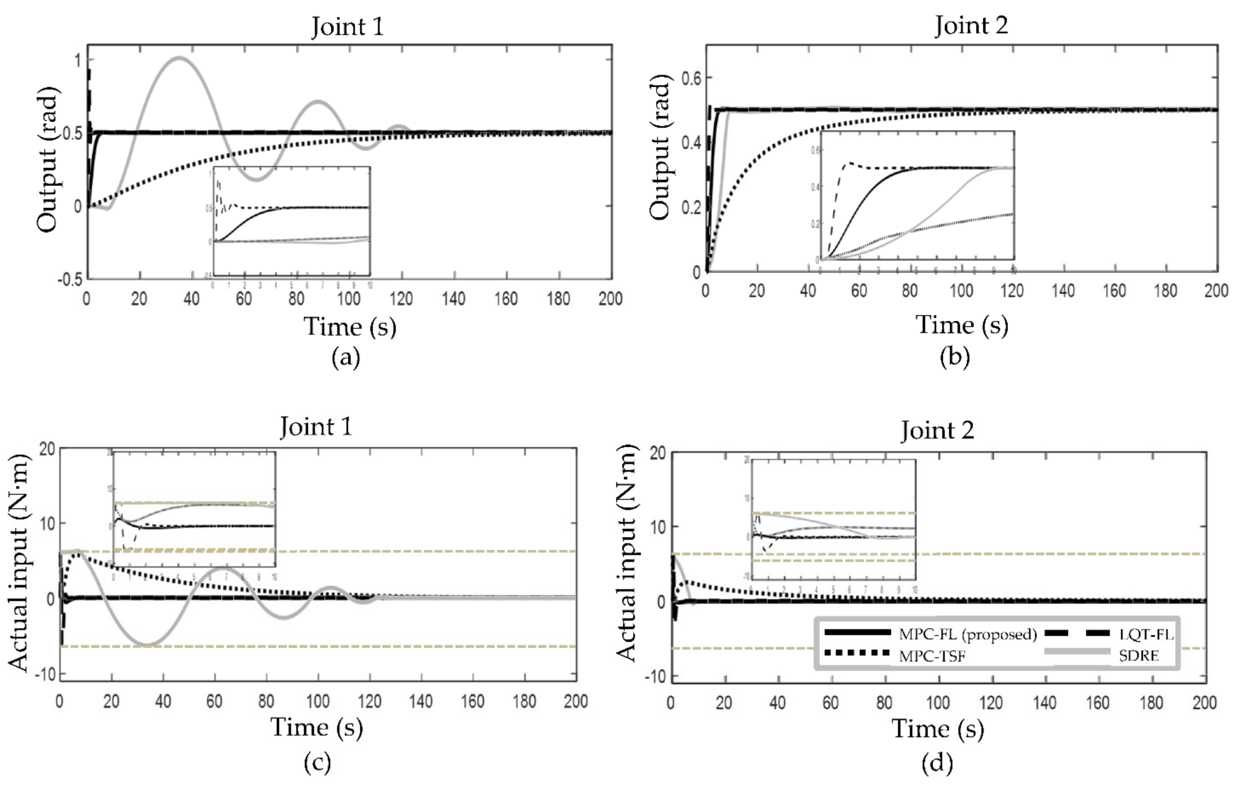 Applsci 12 05016 g011
