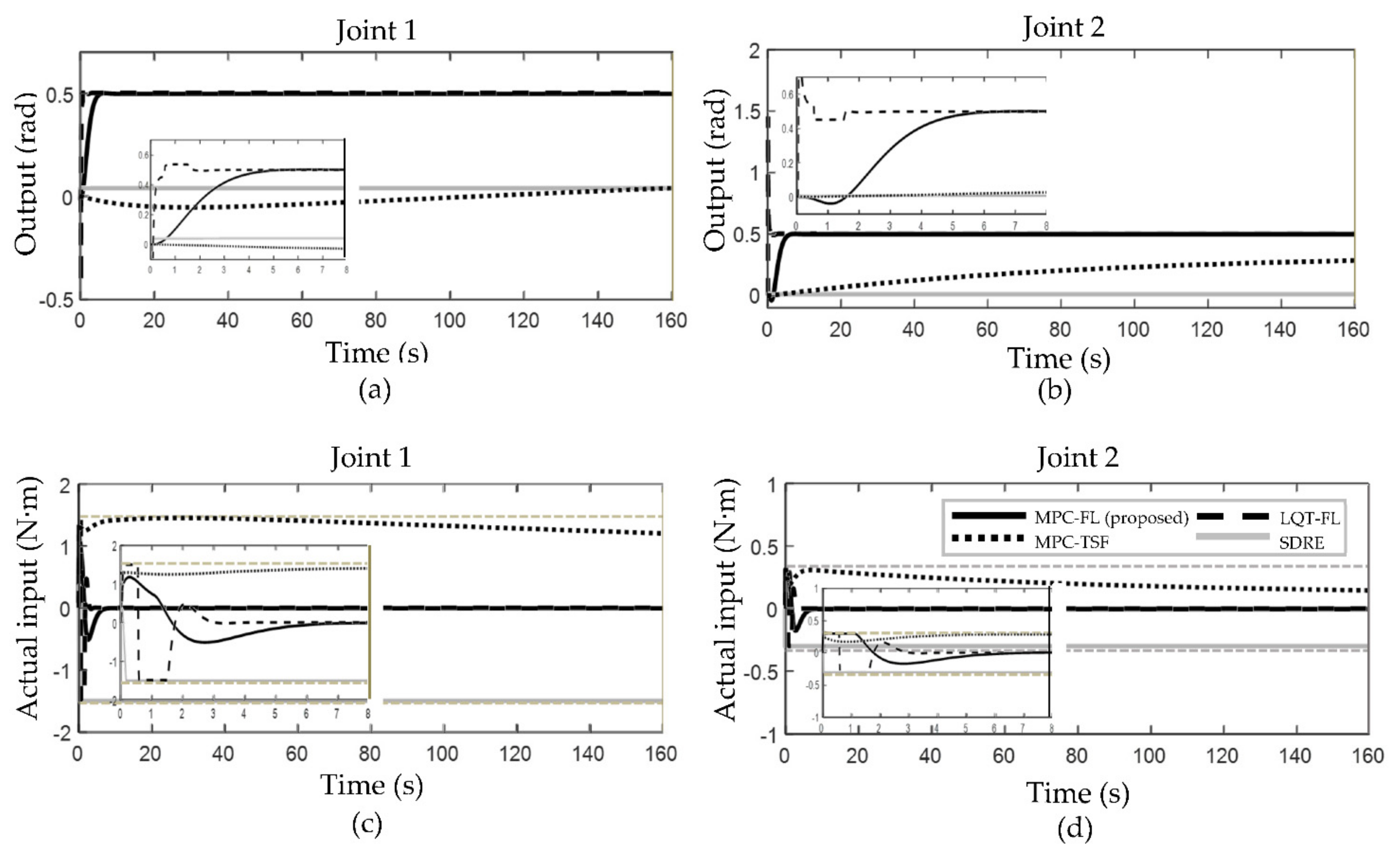 Applsci 12 05016 g013