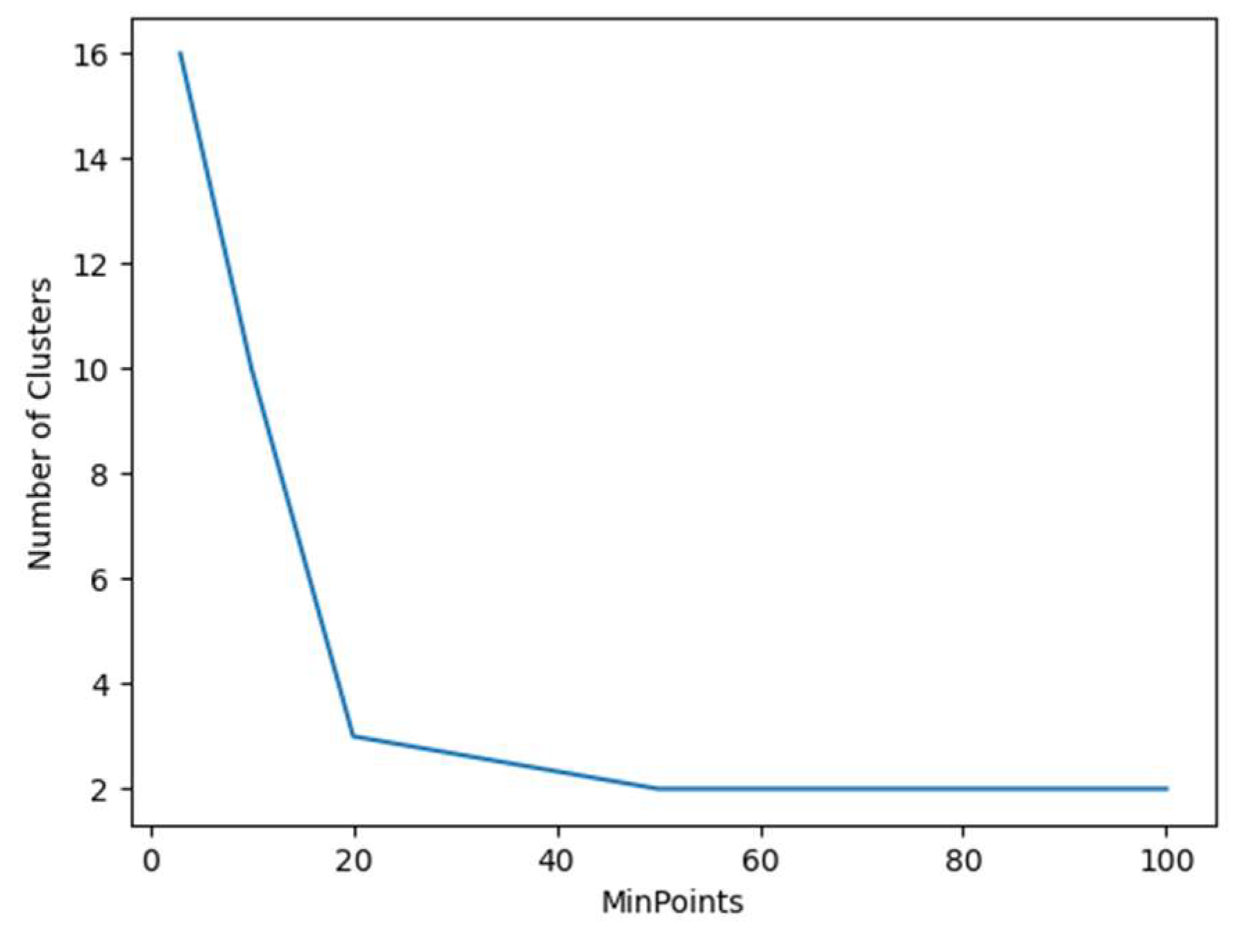 Applsci 12 05017 g004 550