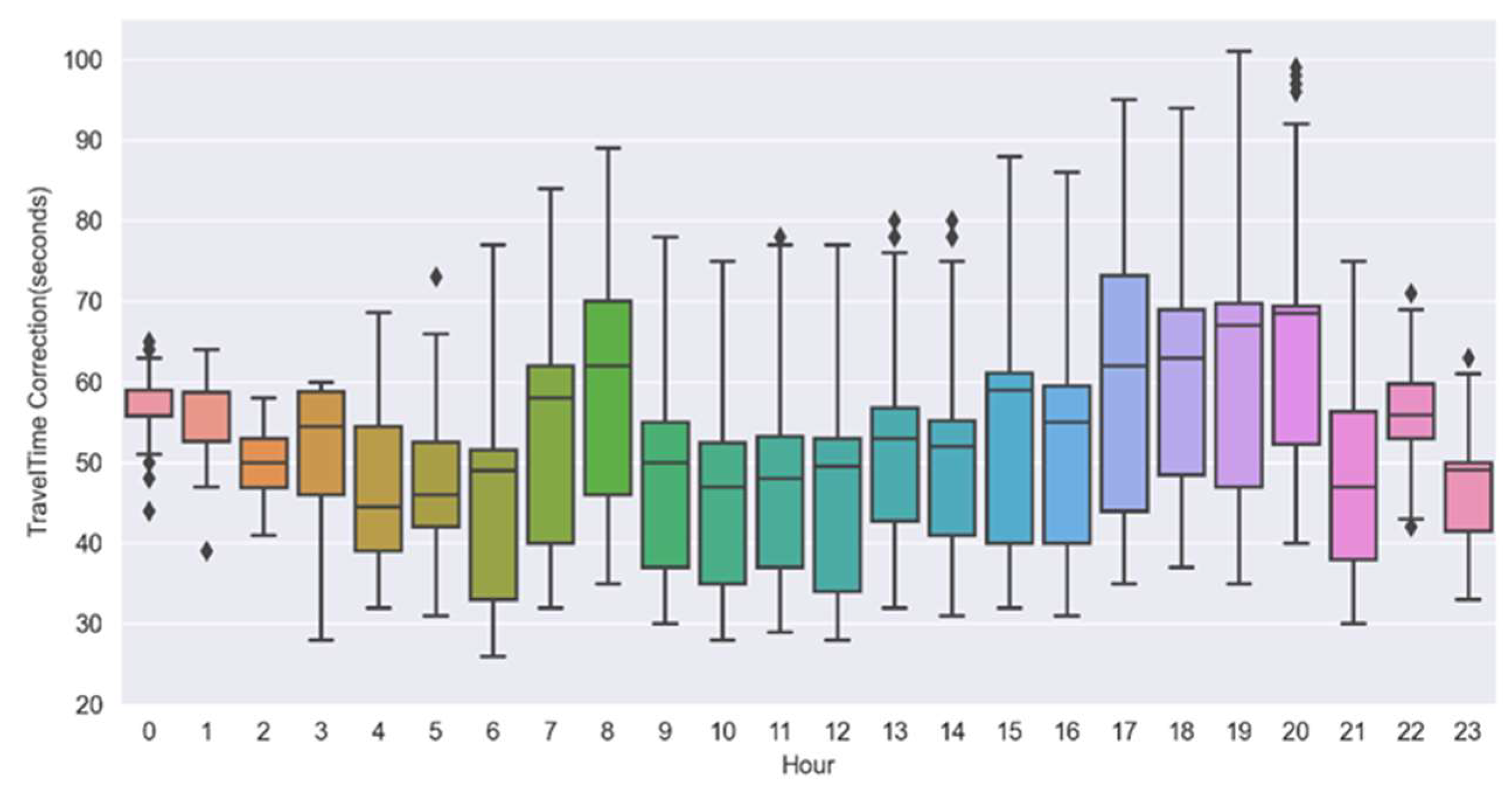 Applsci 12 05017 g005 550