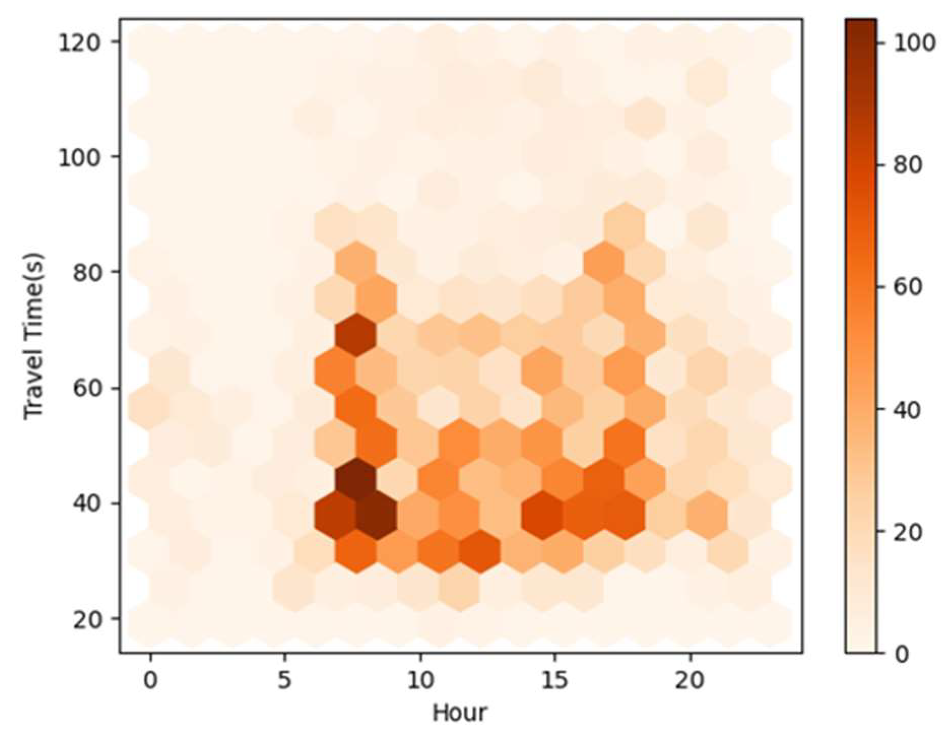 Applsci 12 05017 g006 550