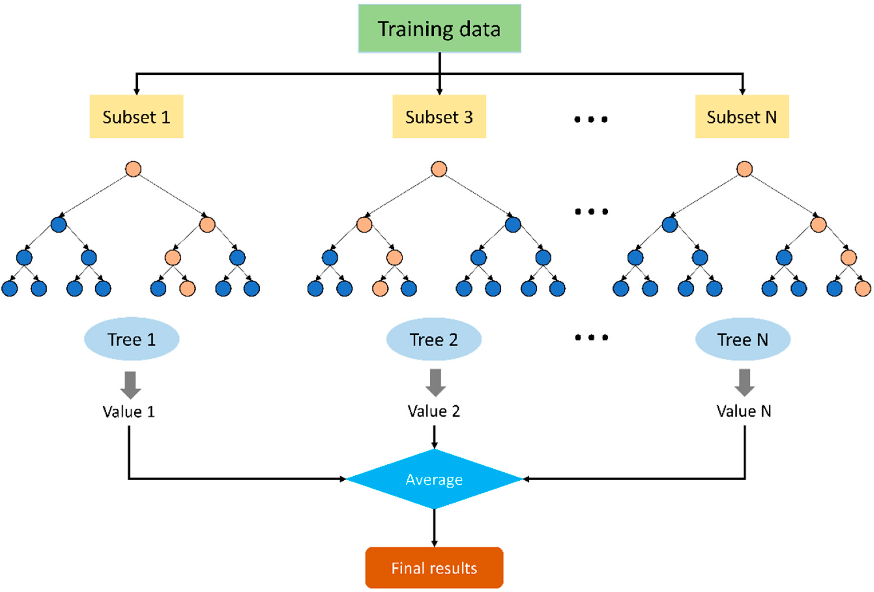 Applsci 12 05019 g001