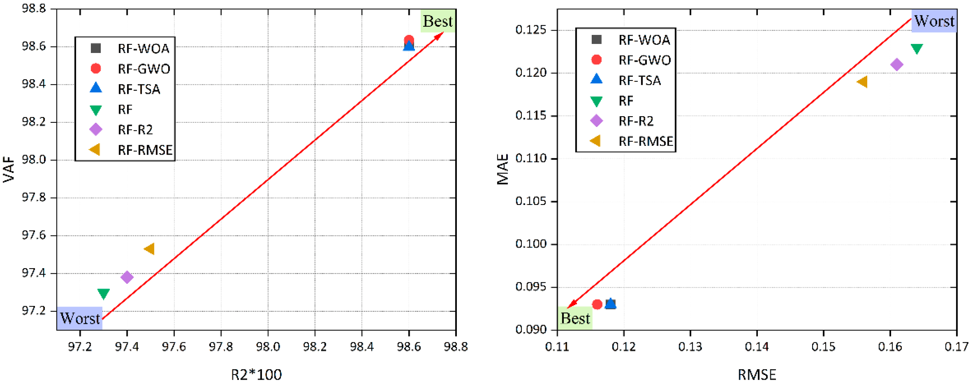 Applsci 12 05019 g008