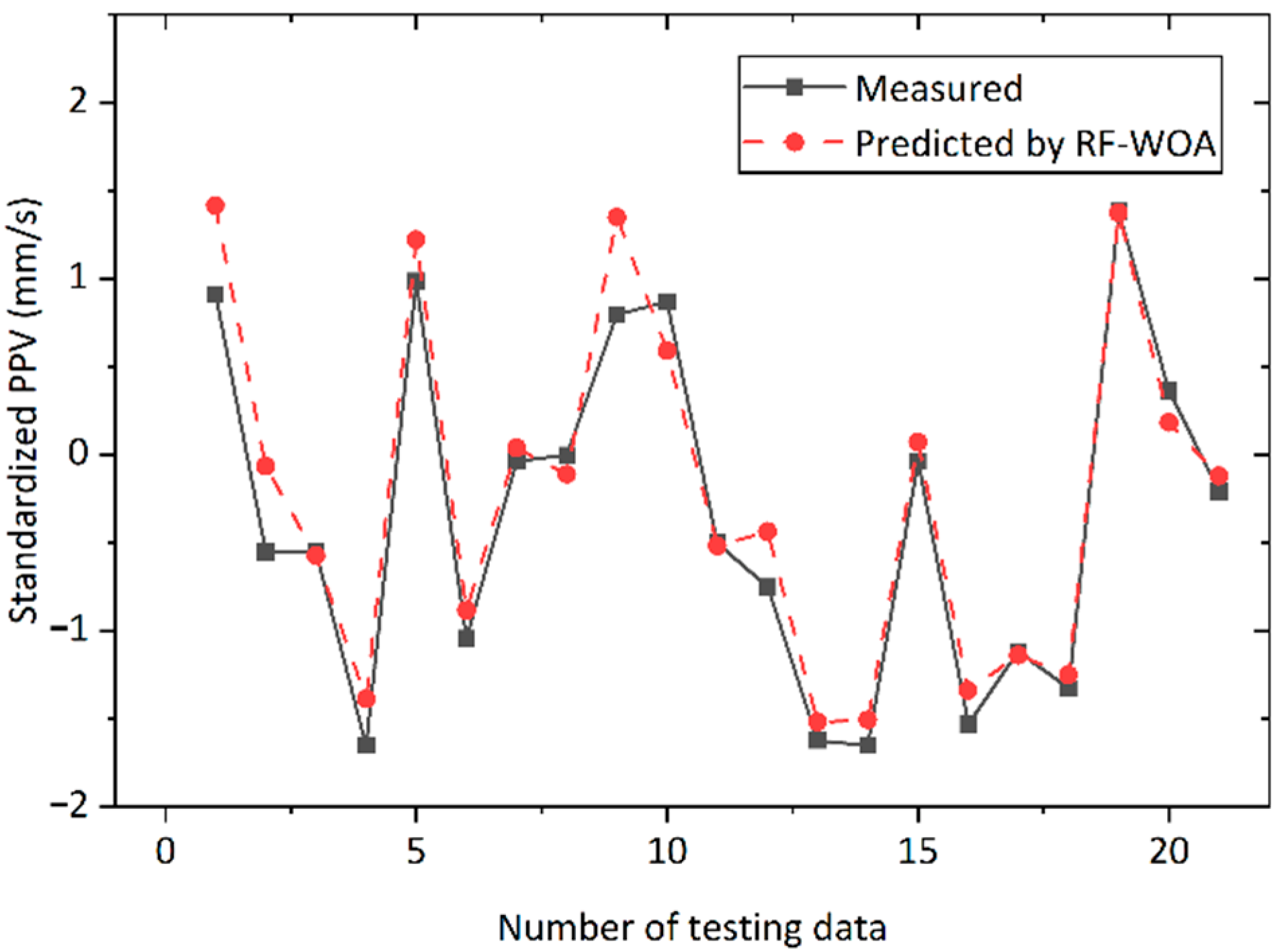 Applsci 12 05019 g013