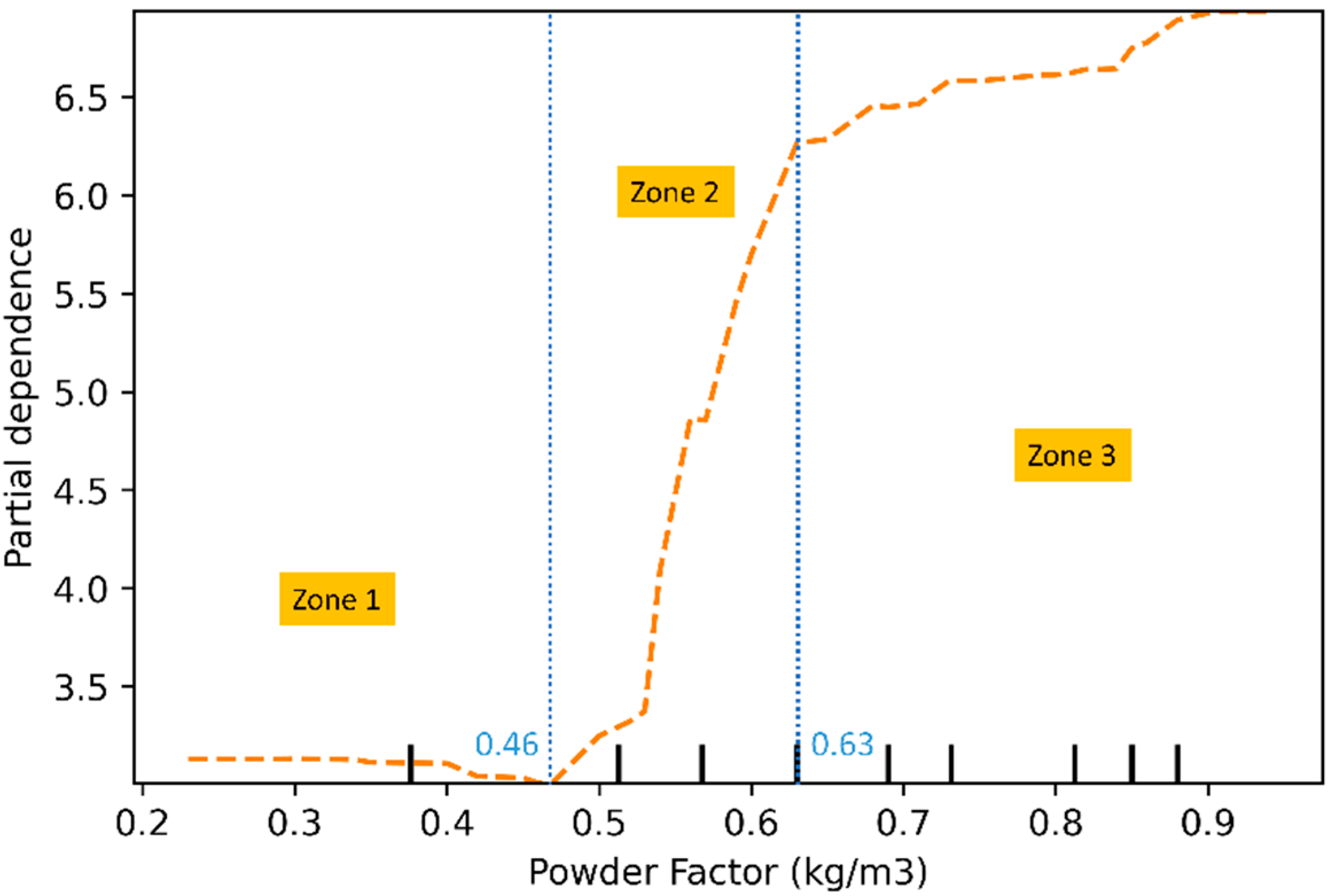 Applsci 12 05019 g015