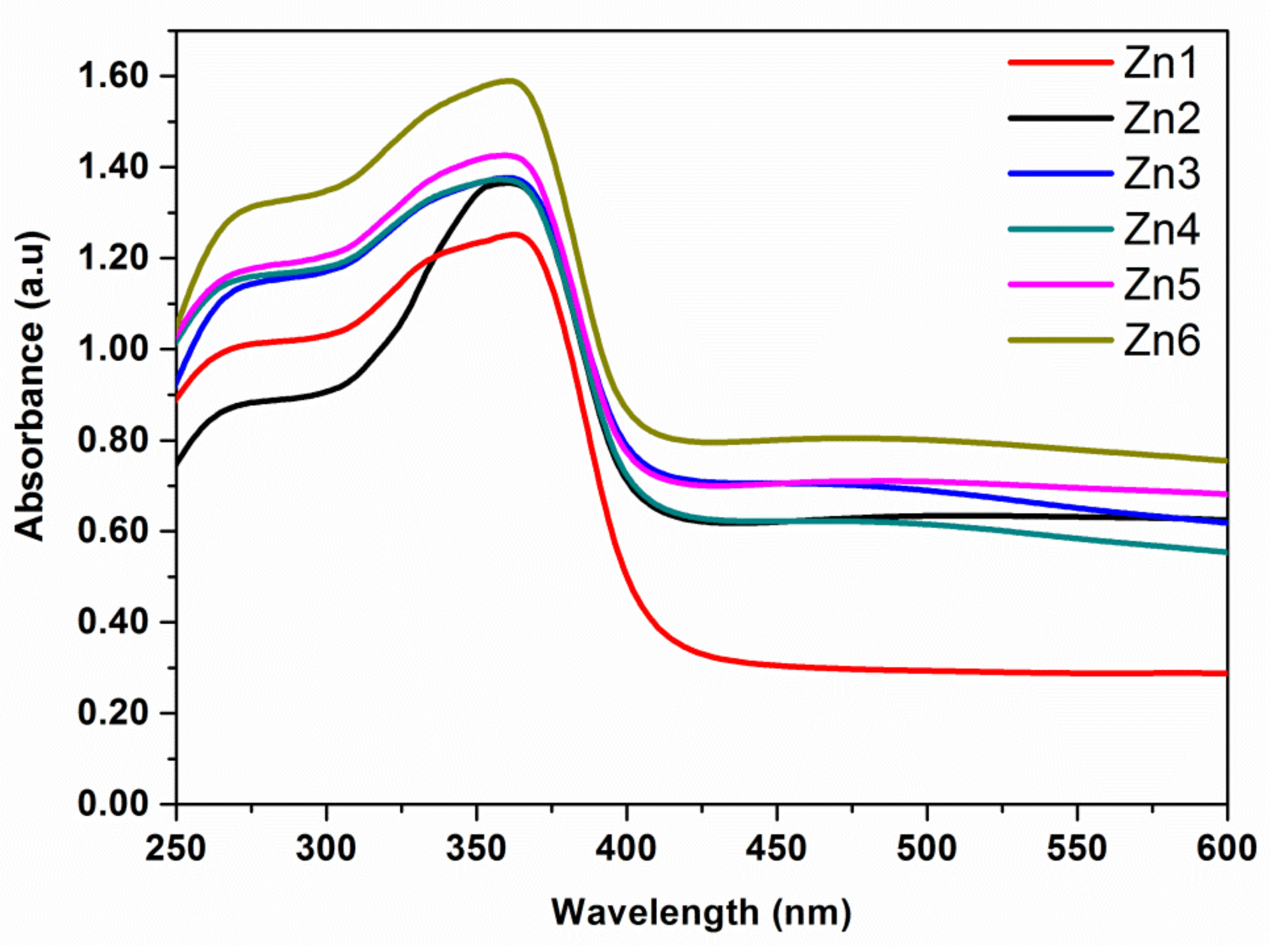 Applsci 12 05023 g004 550