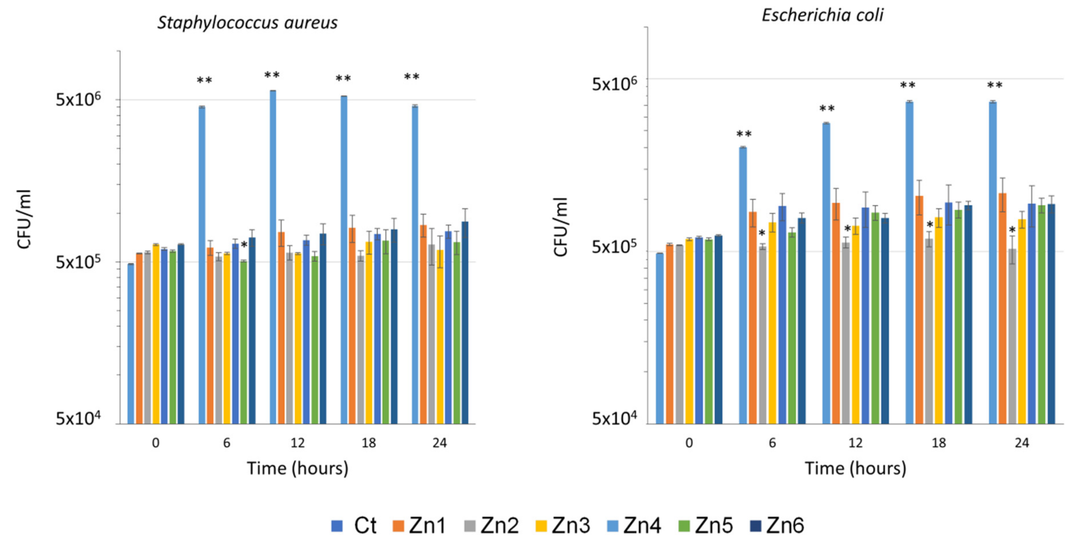 Applsci 12 05023 g007 550